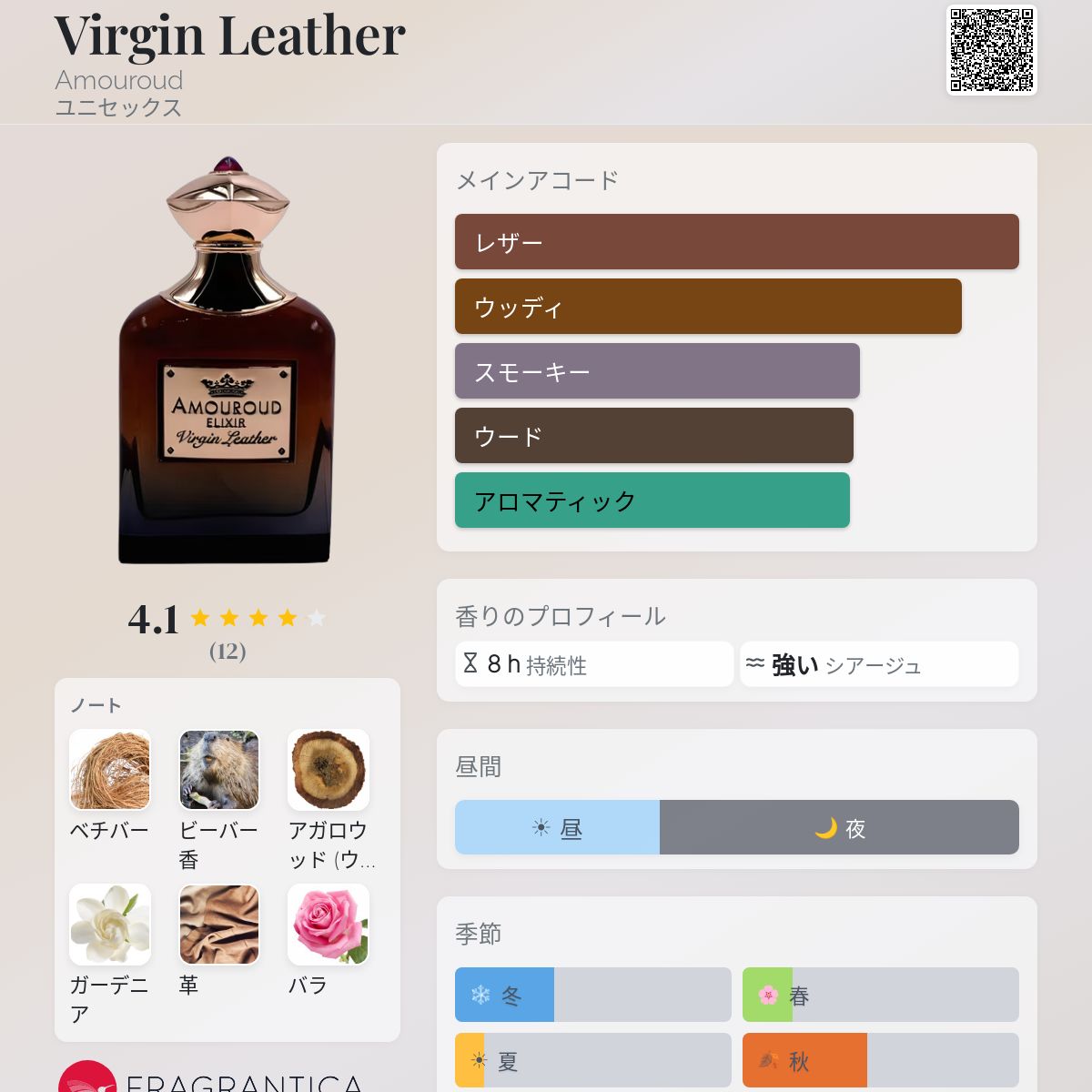 Virgin Leather Amouroud 香水 - 2024年のユニセックス 新着フレグランス