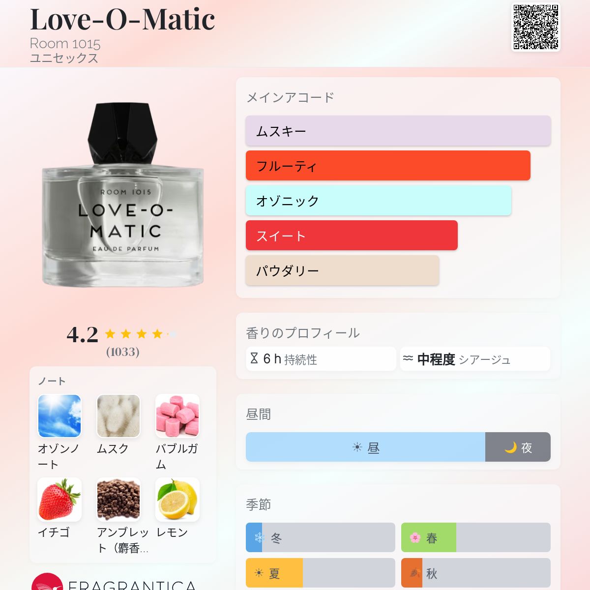 Love-O-Matic Room 1015 香水 - 2025年のユニセックス 新着フレグランス