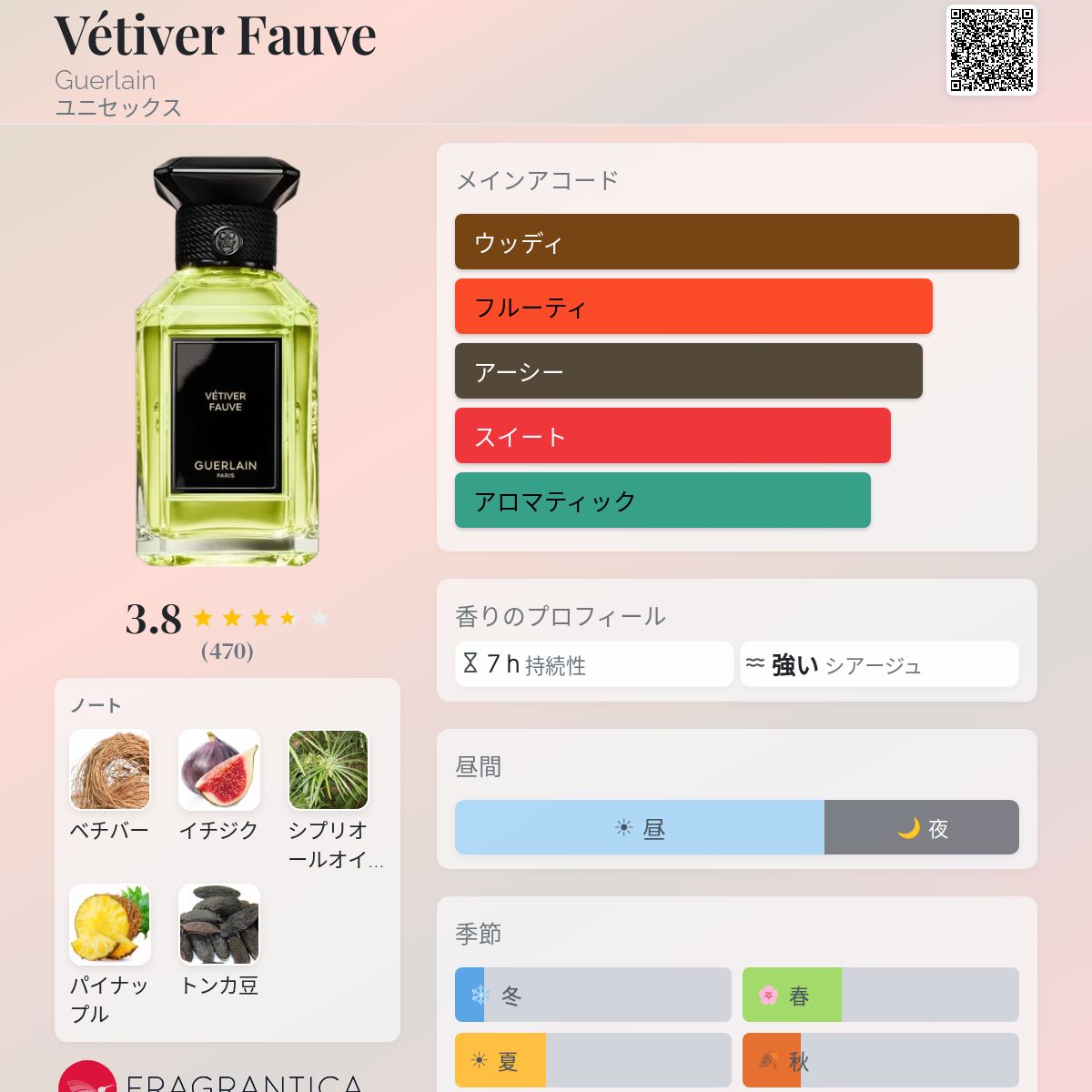 Vétiver Fauve Guerlain 香水 - 2025年のユニセックス 新着フレグランス