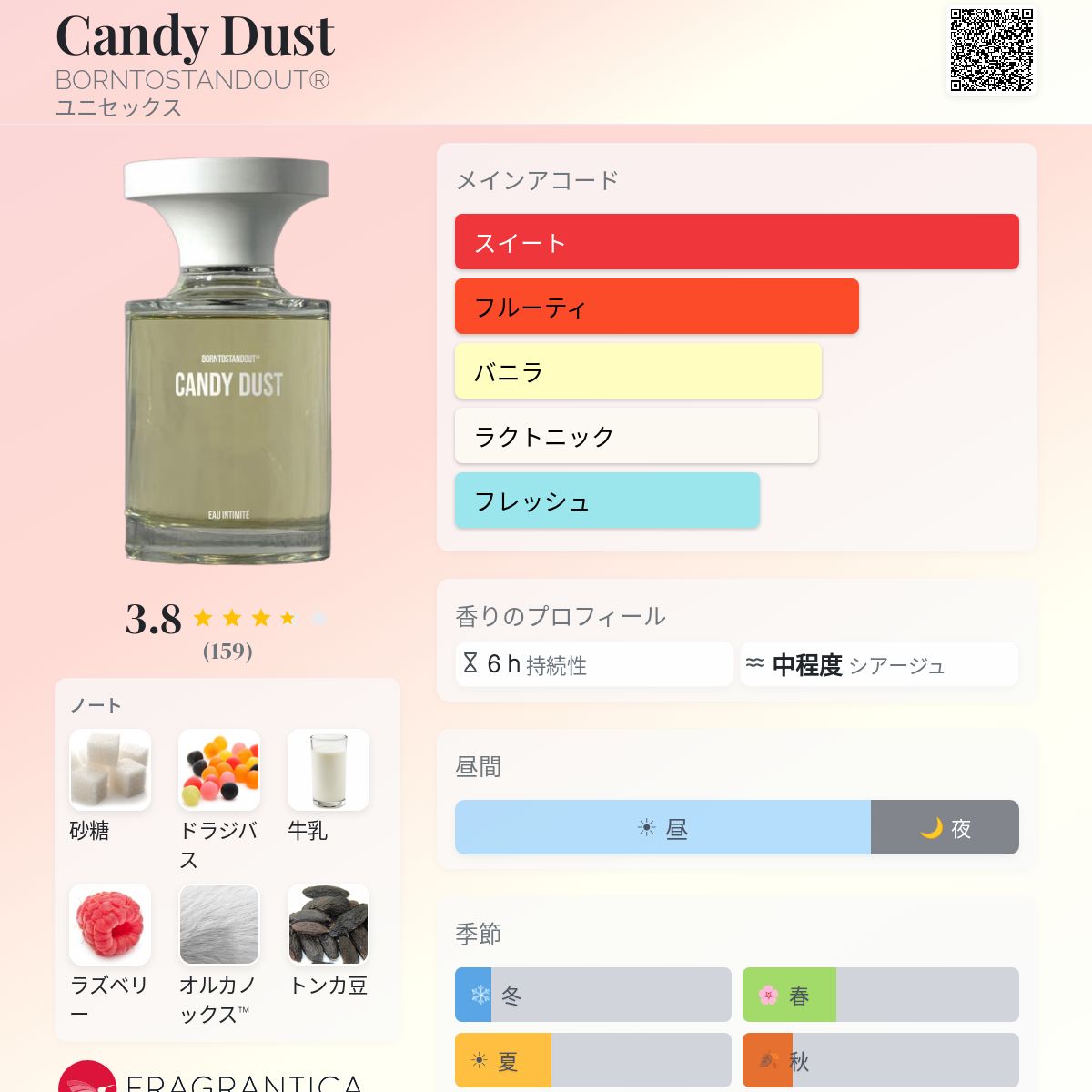 Candy Dust BORNTOSTANDOUT® 香水 - 2025年のユニセックス 新着