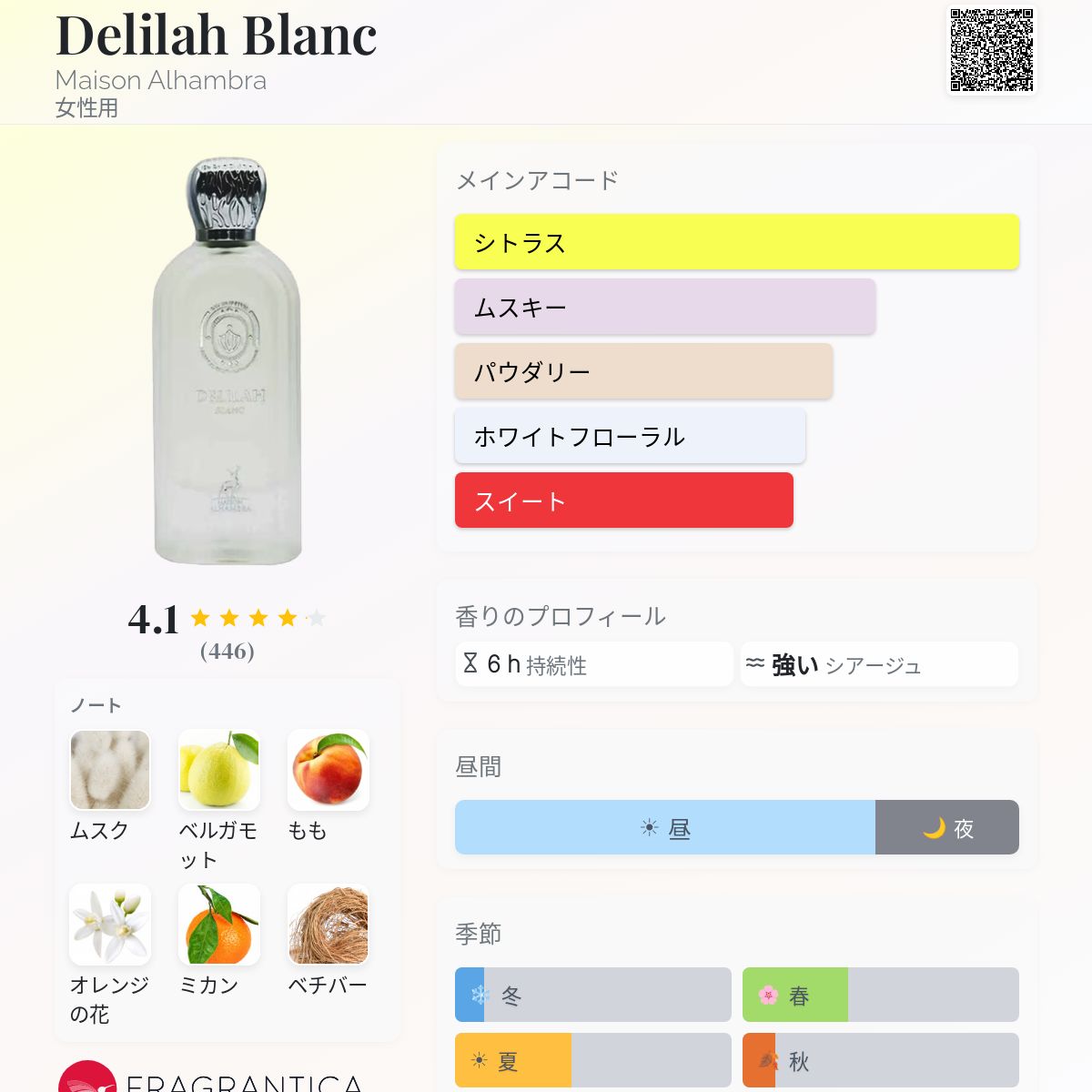 Delilah Blanc Maison Alhambra 香水 - 2024年の女性用 フレグランス