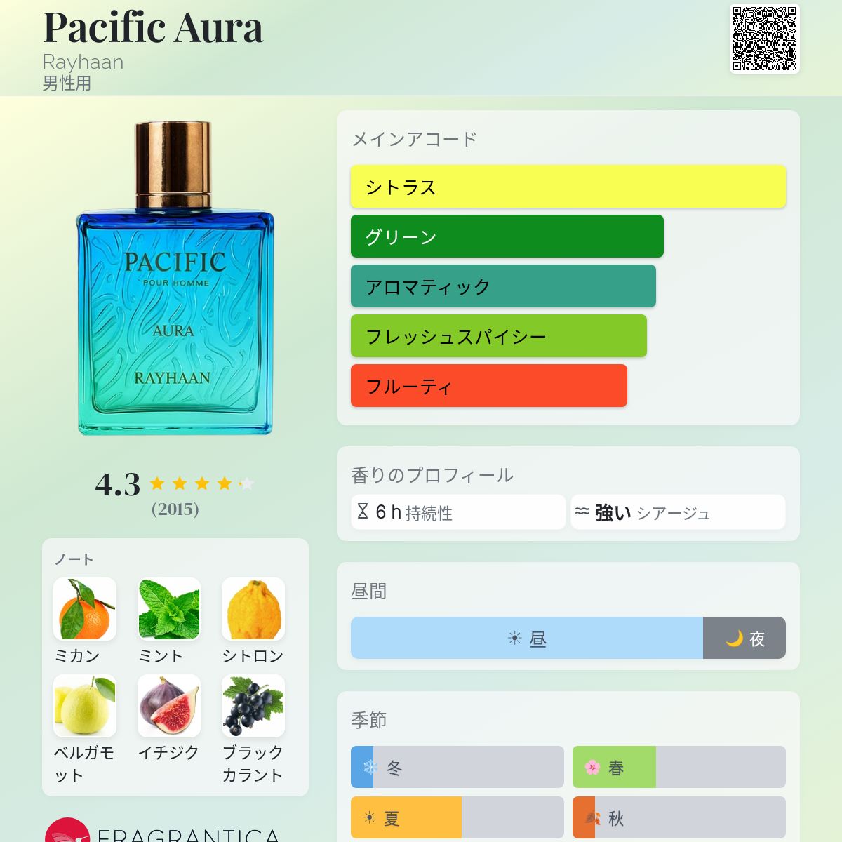 Pacific Aura Rayhaan コロン - 2025年の男性用 新着フレグランス