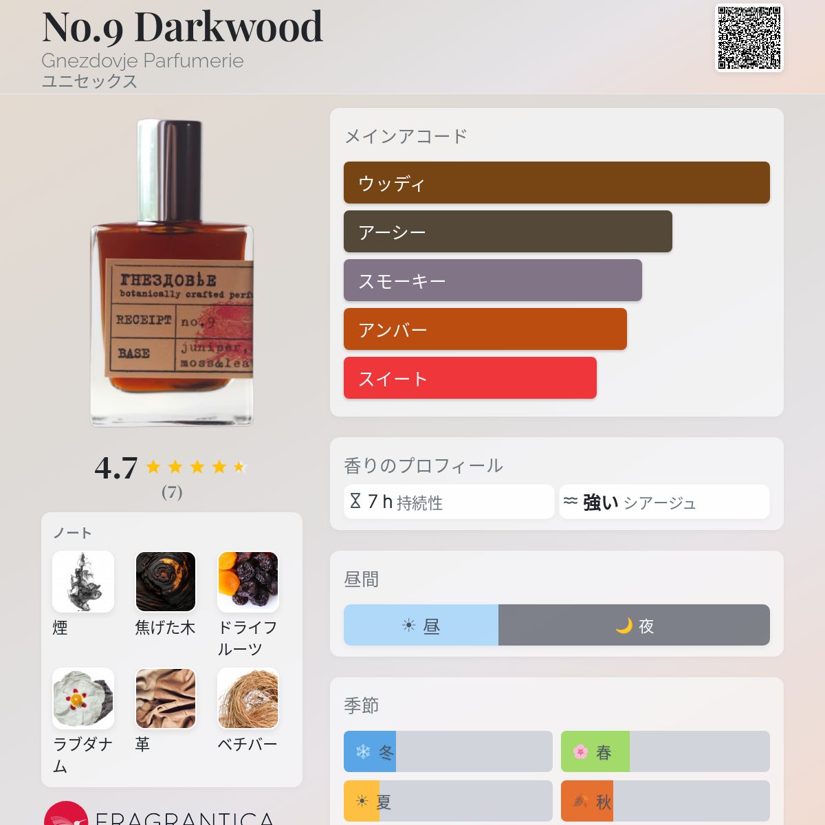 No.9 Darkwood Gnezdovje Parfumerie 香水 - 2020年のユニセックス フレグランス