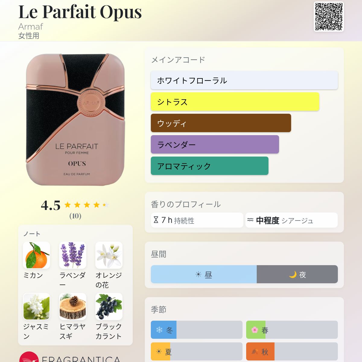 Le Parfait Opus Armaf 香水 - 2025年の女性用 新着フレグランス