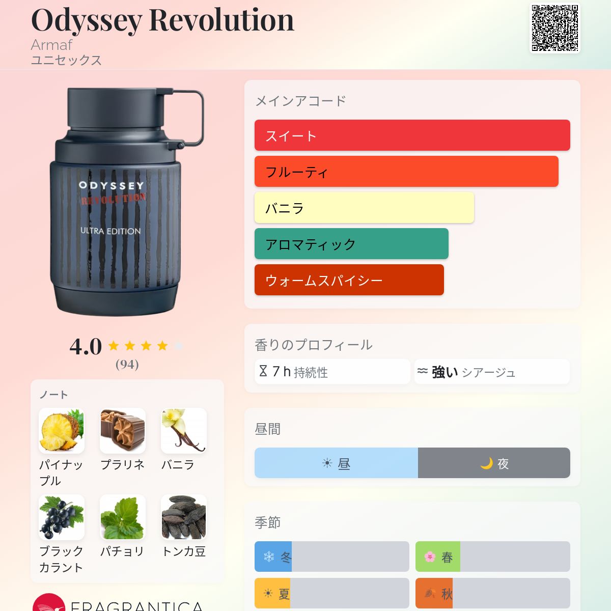 Odyssey Revolution Armaf 香水 - 2025年のユニセックス 新着フレグランス