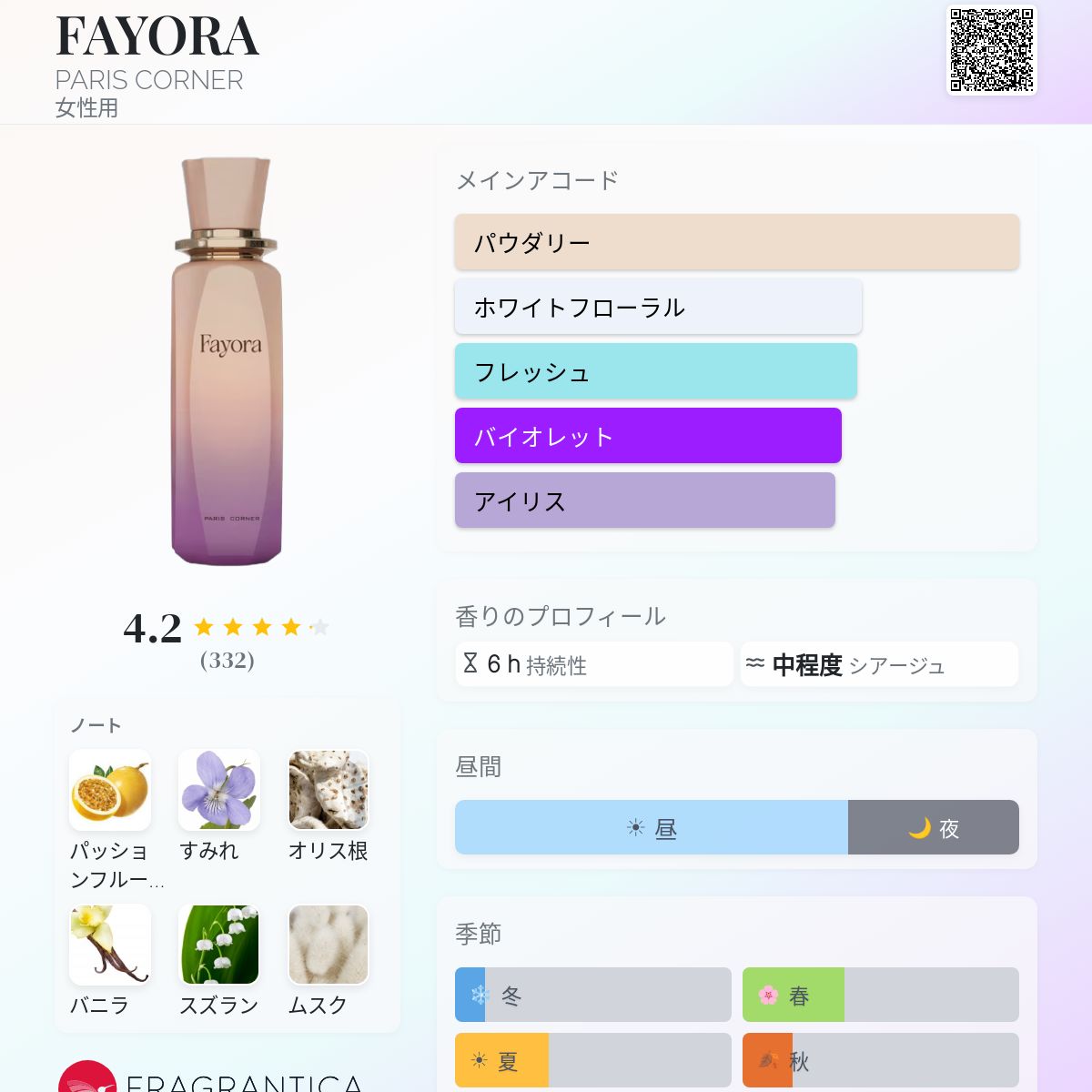 FAYORA PARIS CORNER 香水 - 2025年の女性用 新着フレグランス