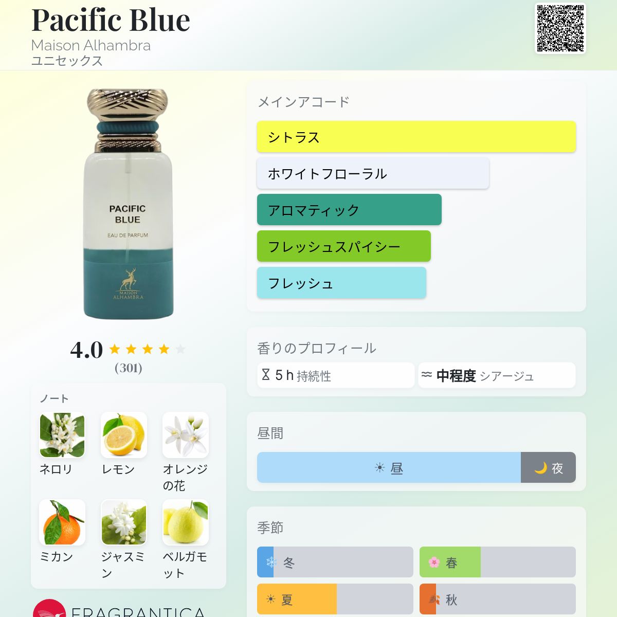Pacific Blue Maison Alhambra 香水 - 2025年のユニセックス 新着