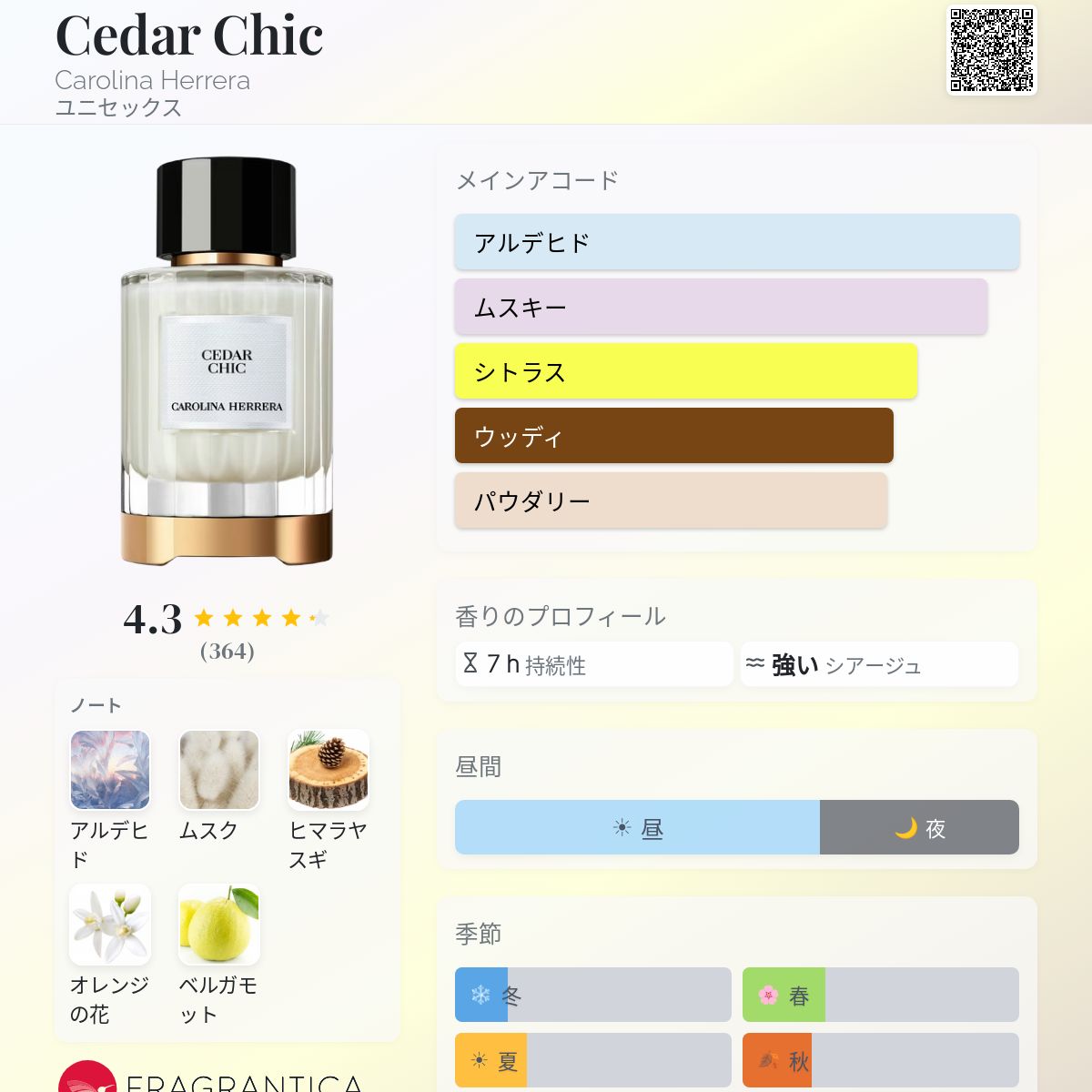 Cedar Chic Carolina Herrera 香水 - 2025年のユニセックス 新着