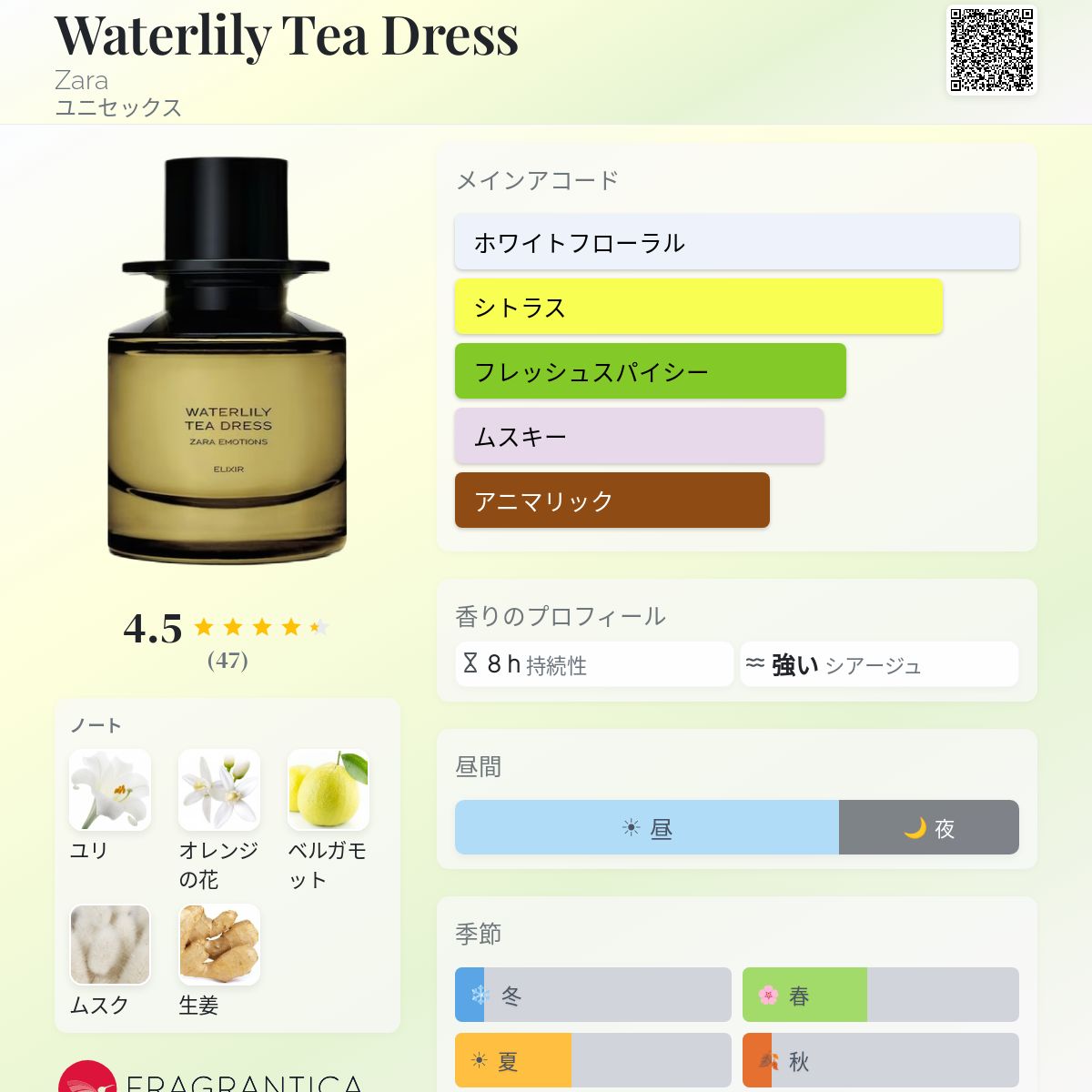 Waterlily Tea Dress Zara 香水 - 2024年のユニセックス 新着フレグランス