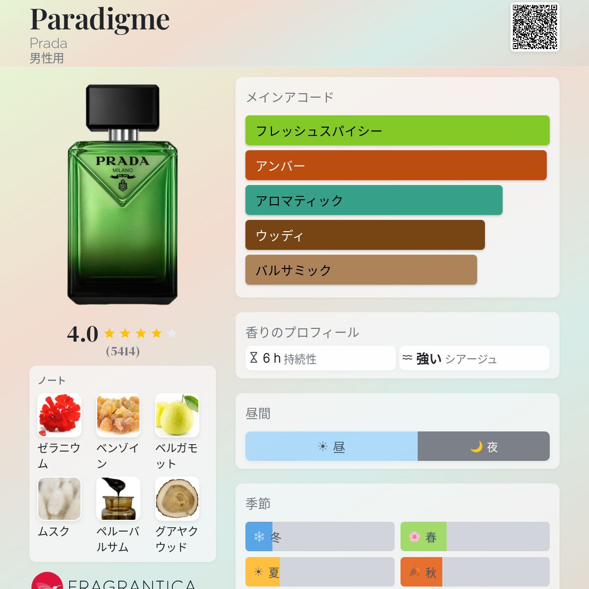 Paradigme Prada コロン - 2025年の男性用 新着フレグランス