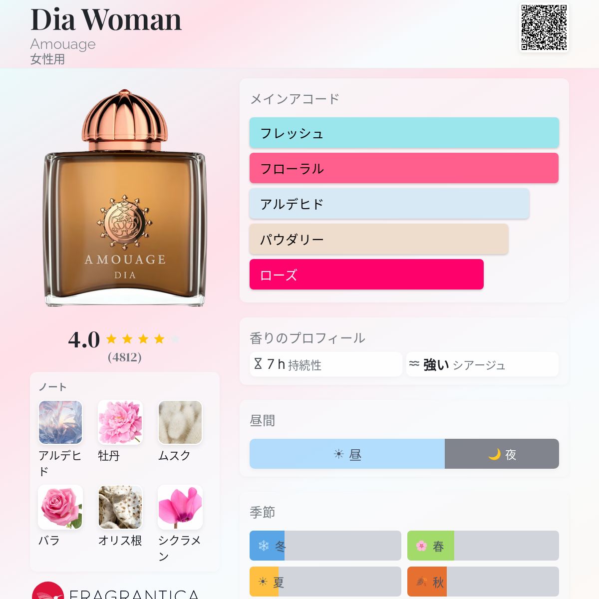Dia Woman Amouage 香水 - 2002年の女性用 フレグランス