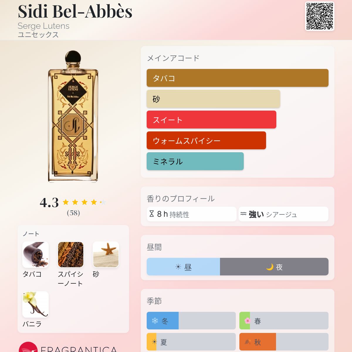 Sidi Bel-Abbès Serge Lutens 香水 - 2025年のユニセックス 新着