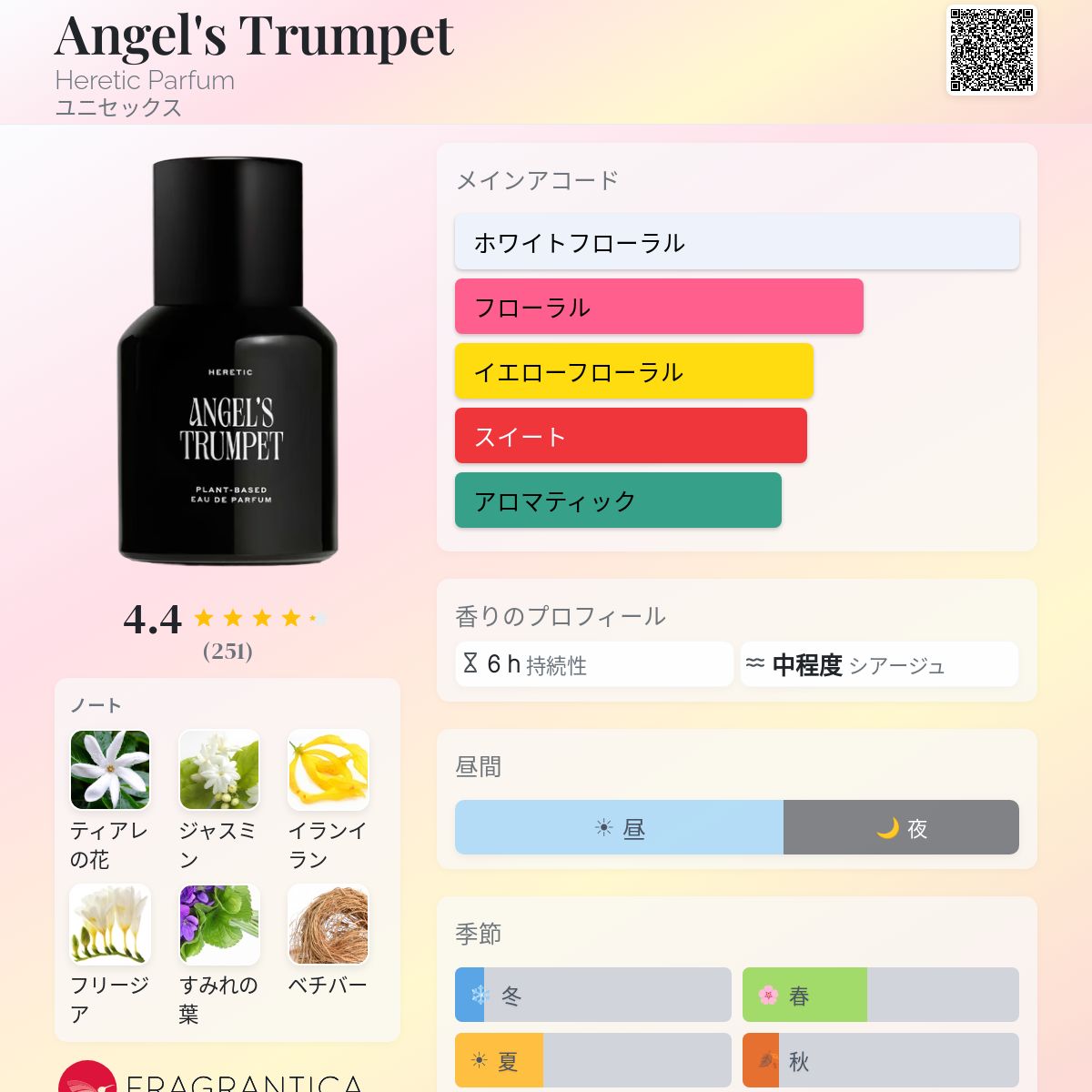 Angel's Trumpet Heretic Parfum 香水 - 2025年のユニセックス 新着