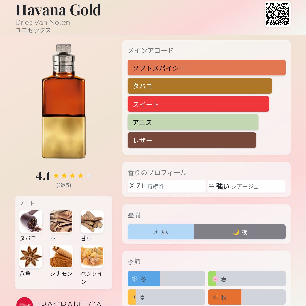 Havana Gold Dries Van Noten 香水 - 2025年のユニセックス 新着 Havana Gold Dries Van Noten 香水 - 2025年のユニセックス 新着