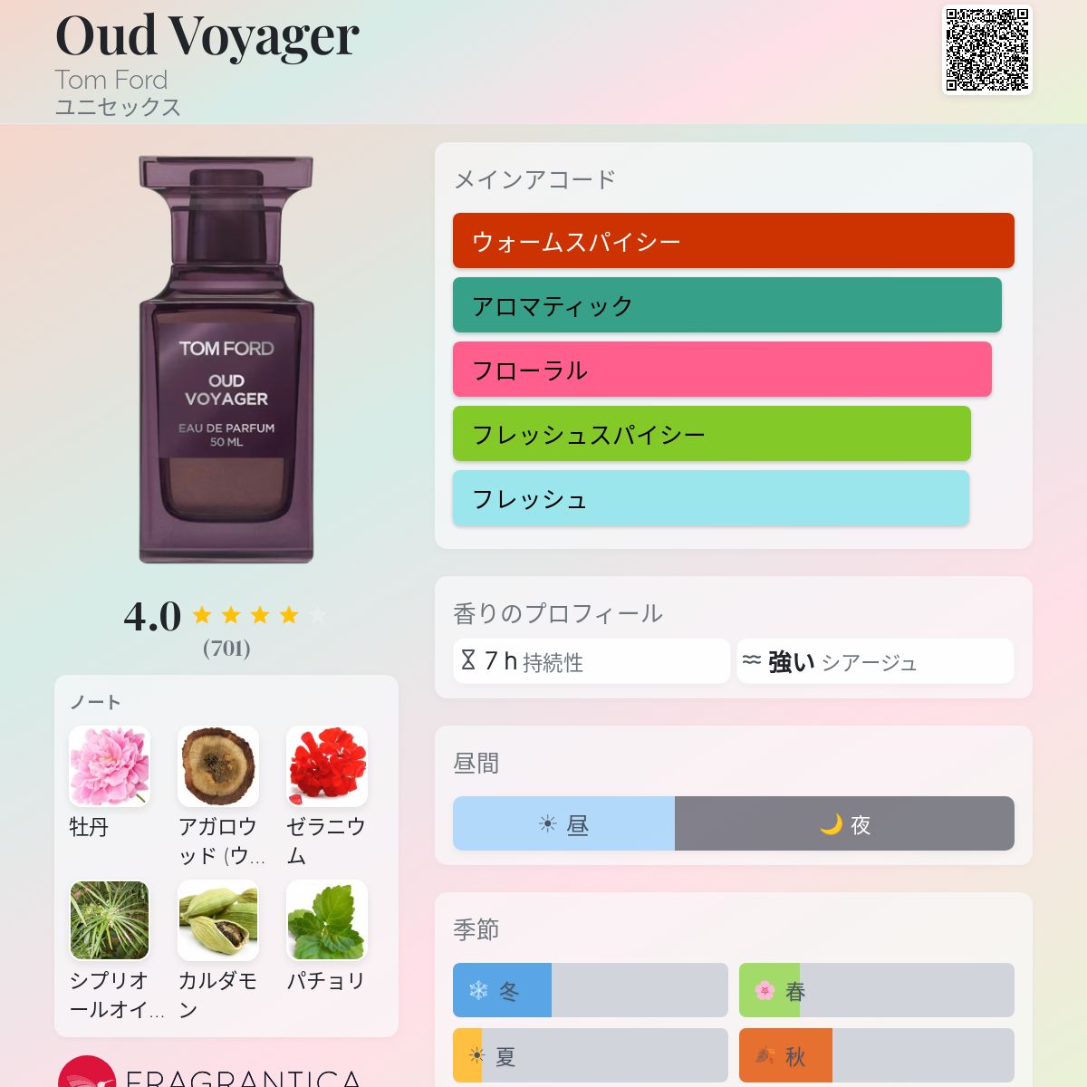 Oud Voyager Tom Ford 香水 - 2025年のユニセックス 新着フレグランス
