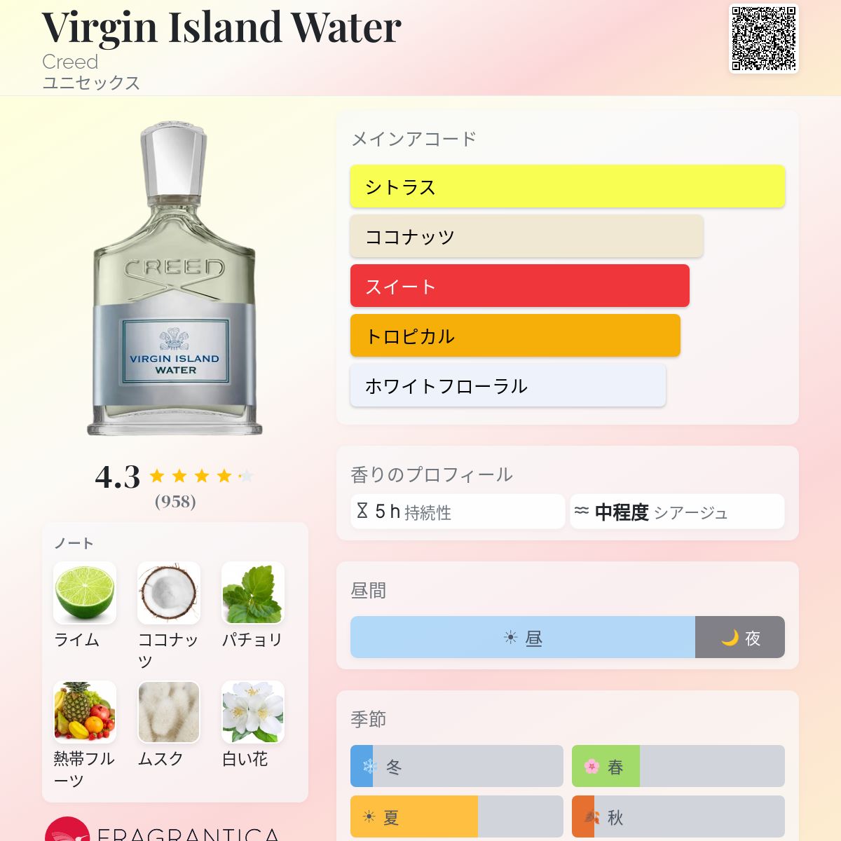 Virgin Island Water Creed 香水 - 2025年のユニセックス 新着フレグランス