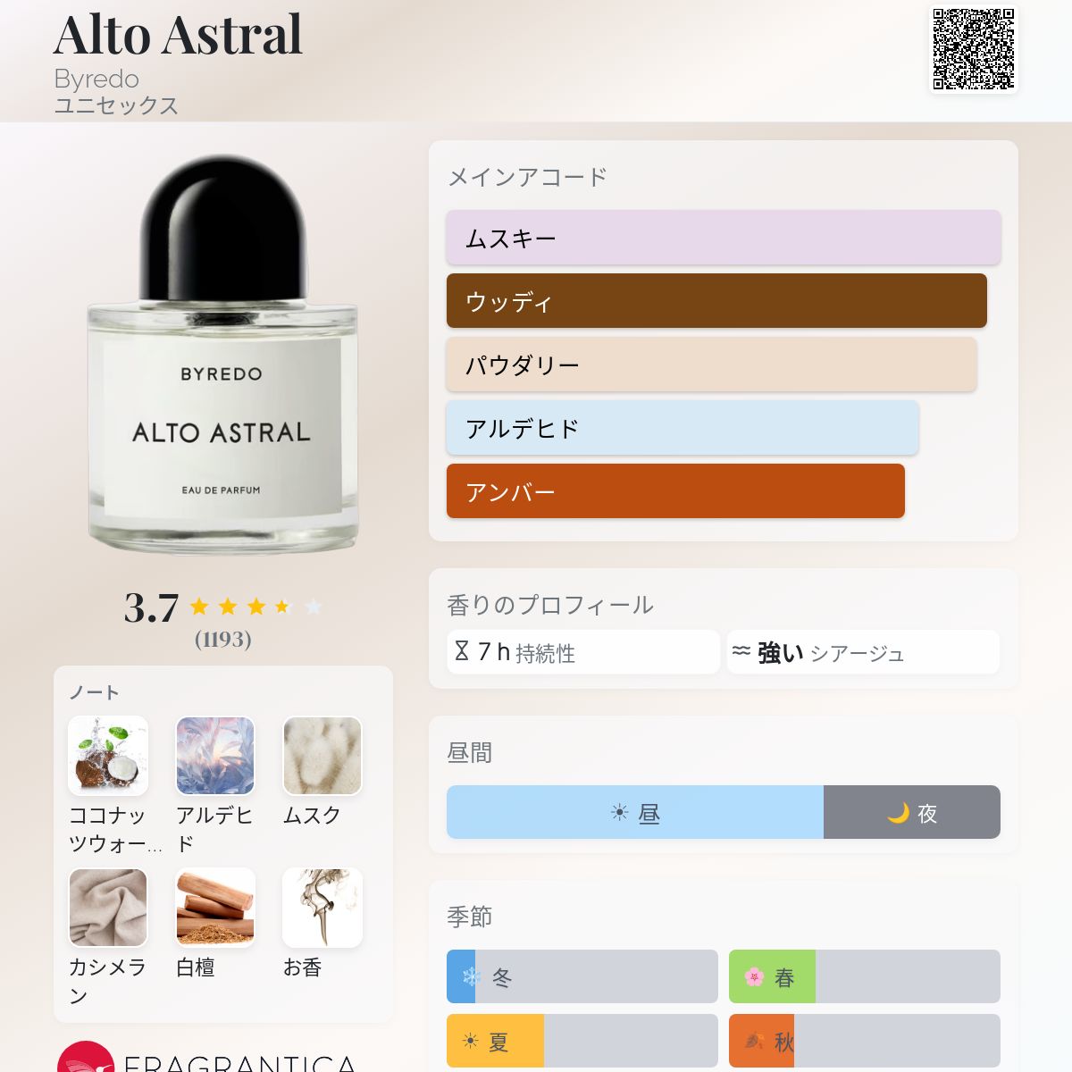 Alto Astral Byredo 香水 - 2025年のユニセックス 新着フレグランス