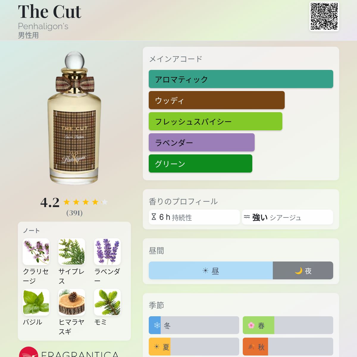 The Cut Penhaligon's コロン - 2025年の男性用 新着フレグランス