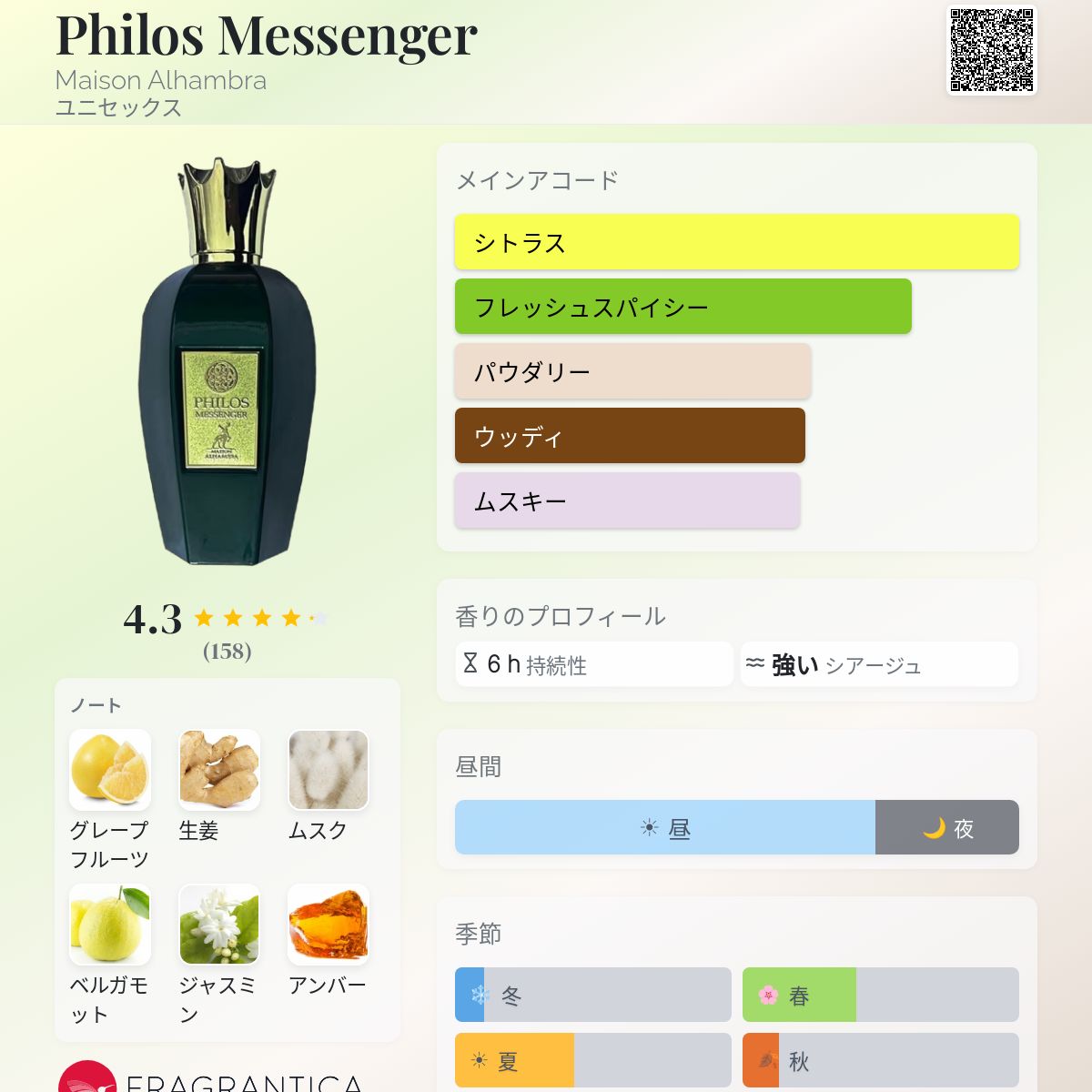 Philos Messenger Maison Alhambra 香水 - 2022年のユニセックス