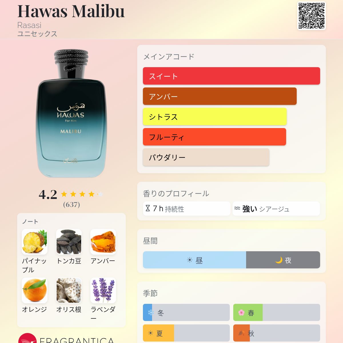 Hawas Malibu Rasasi 香水 - 2025年のユニセックス 新着フレグランス