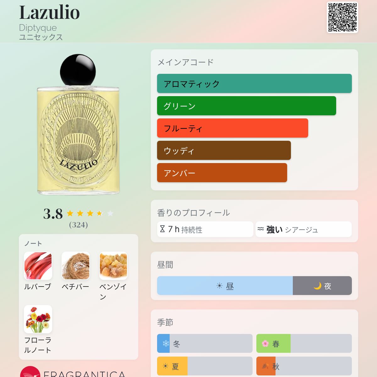 Lazulio Diptyque 香水 - 2025年のユニセックス 新着フレグランス