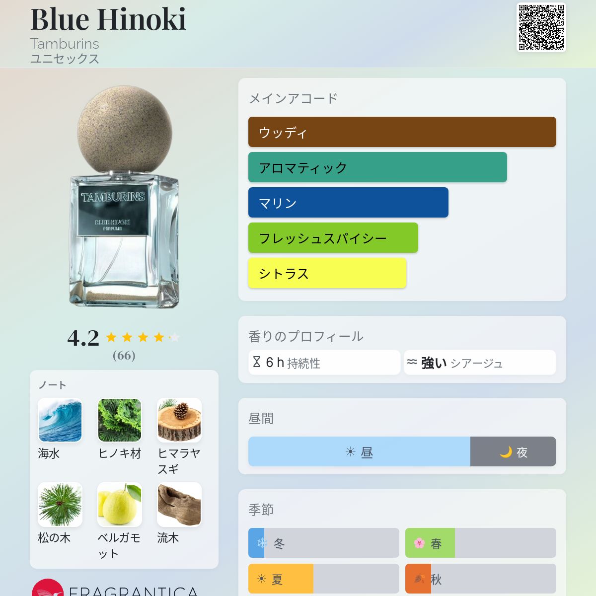 Blue Hinoki Tamburins 香水 - 2025年のユニセックス 新着フレグランス