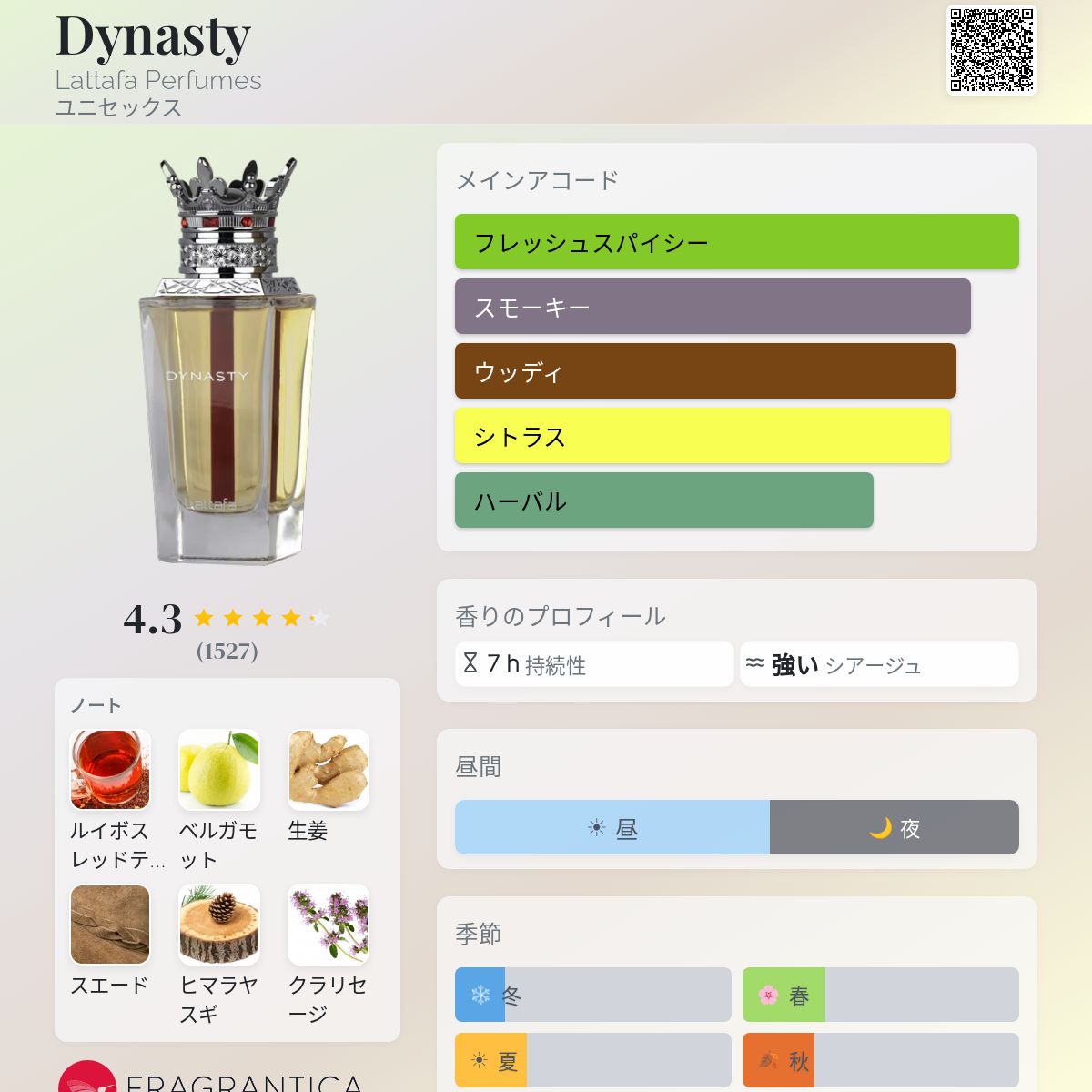 Dynasty Lattafa Perfumes 香水 - 2025年のユニセックス 新着フレグランス