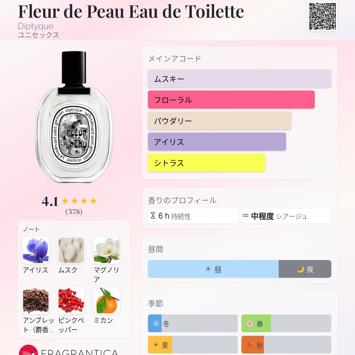 Fleur de Peau Eau de Toilette Diptyque 香水 - 2025年のユニセックス