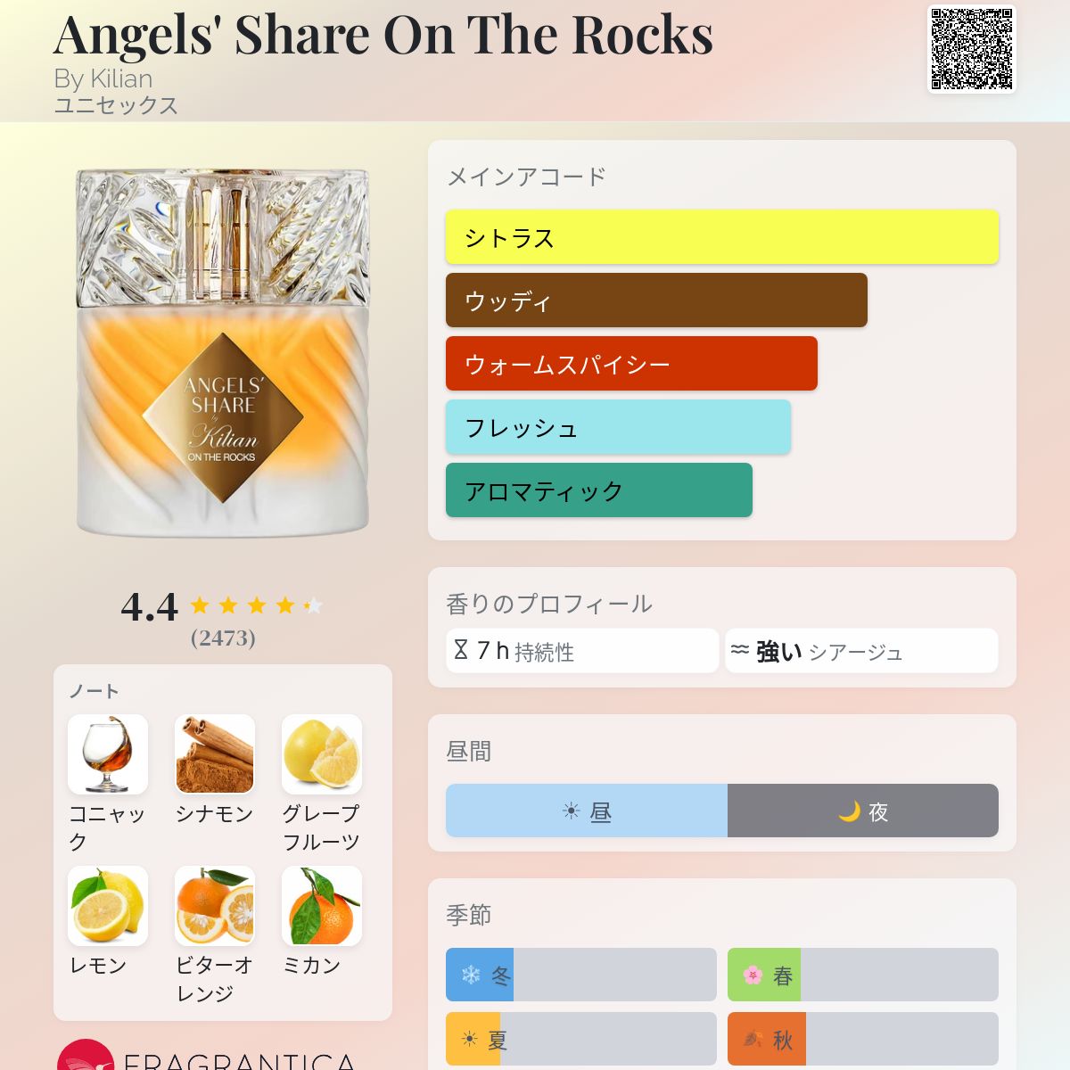 Angels' Share On The Rocks By Kilian 香水 - 2025年のユニセックス
