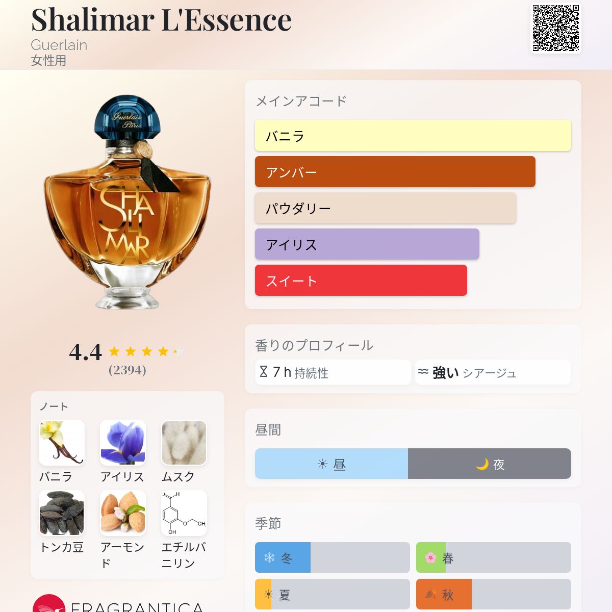 Shalimar L'Essence Guerlain 香水 - 2025年の女性用 新着フレグランス