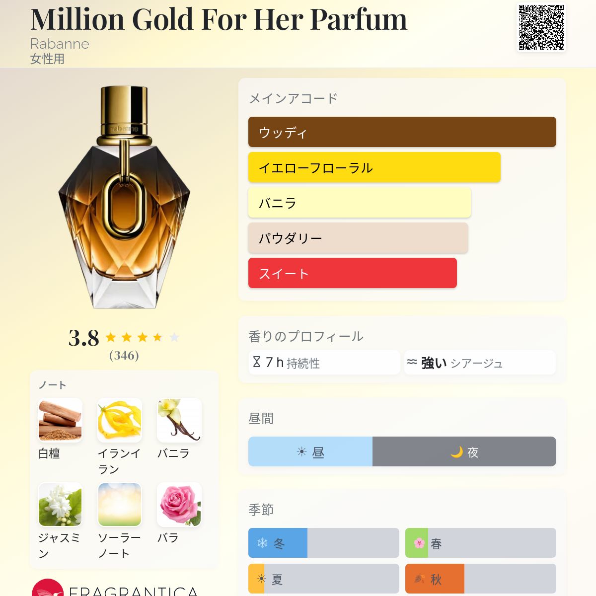 Million Gold For Her Parfum Rabanne 香水 - 2025年の女性用 新着