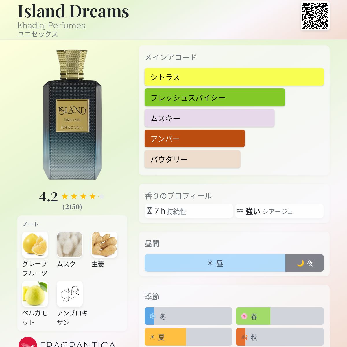 Island Dreams Khadlaj Perfumes 香水 - 2025年のユニセックス 新着