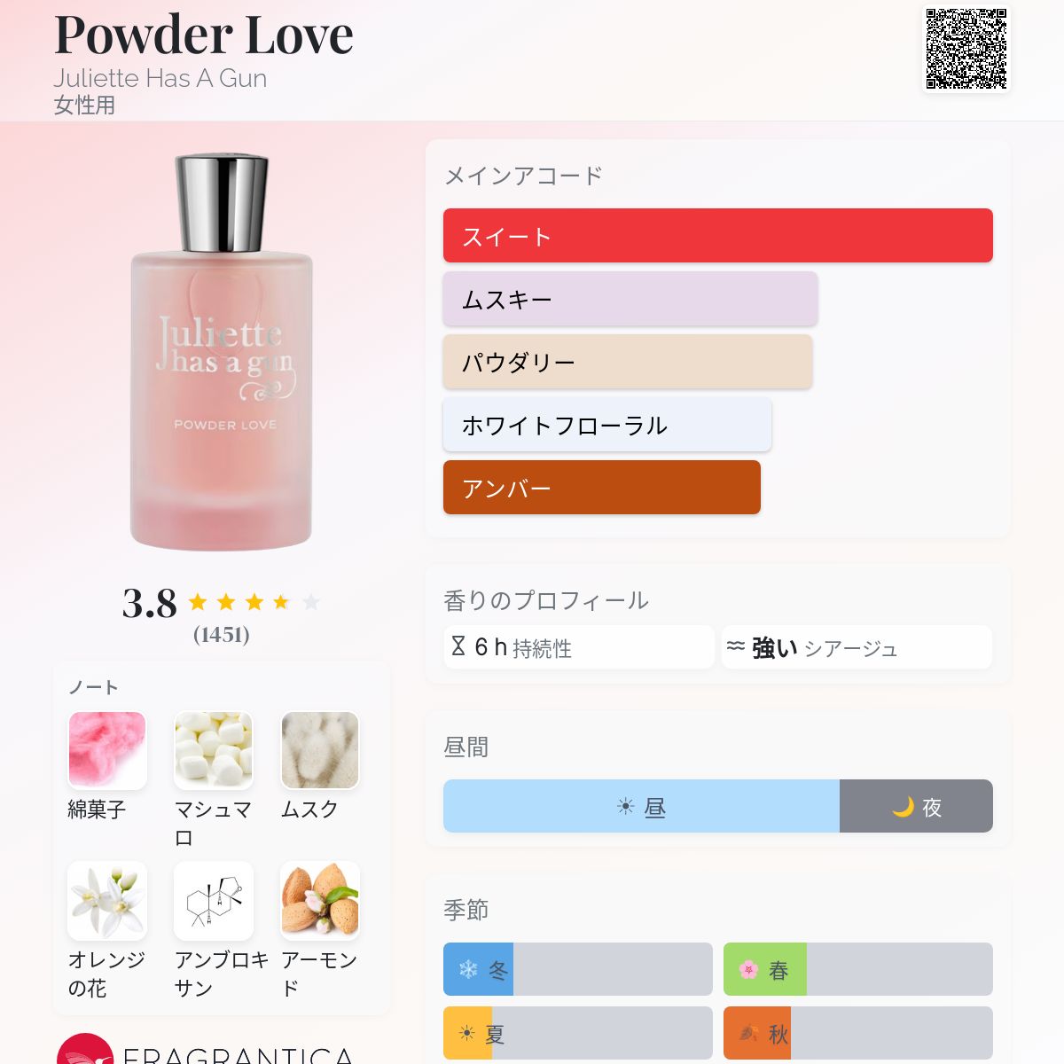 Powder Love Juliette Has A Gun 香水 - 2025年の女性用 新着フレグランス