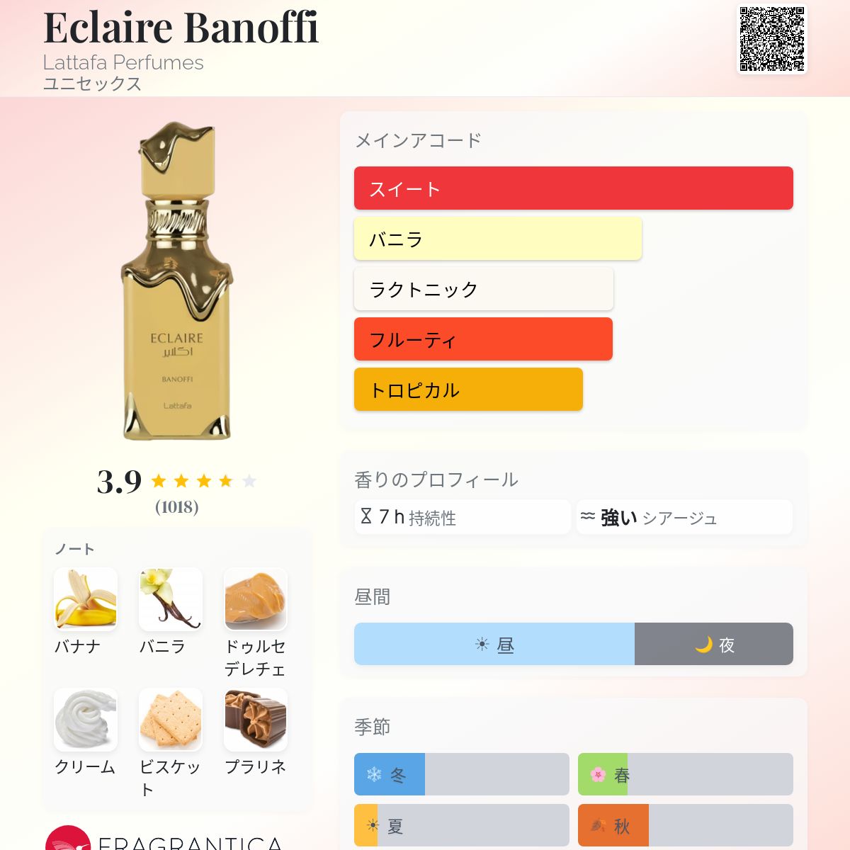 Eclaire Banoffi Lattafa Perfumes 香水 - 2025年のユニセックス 新着