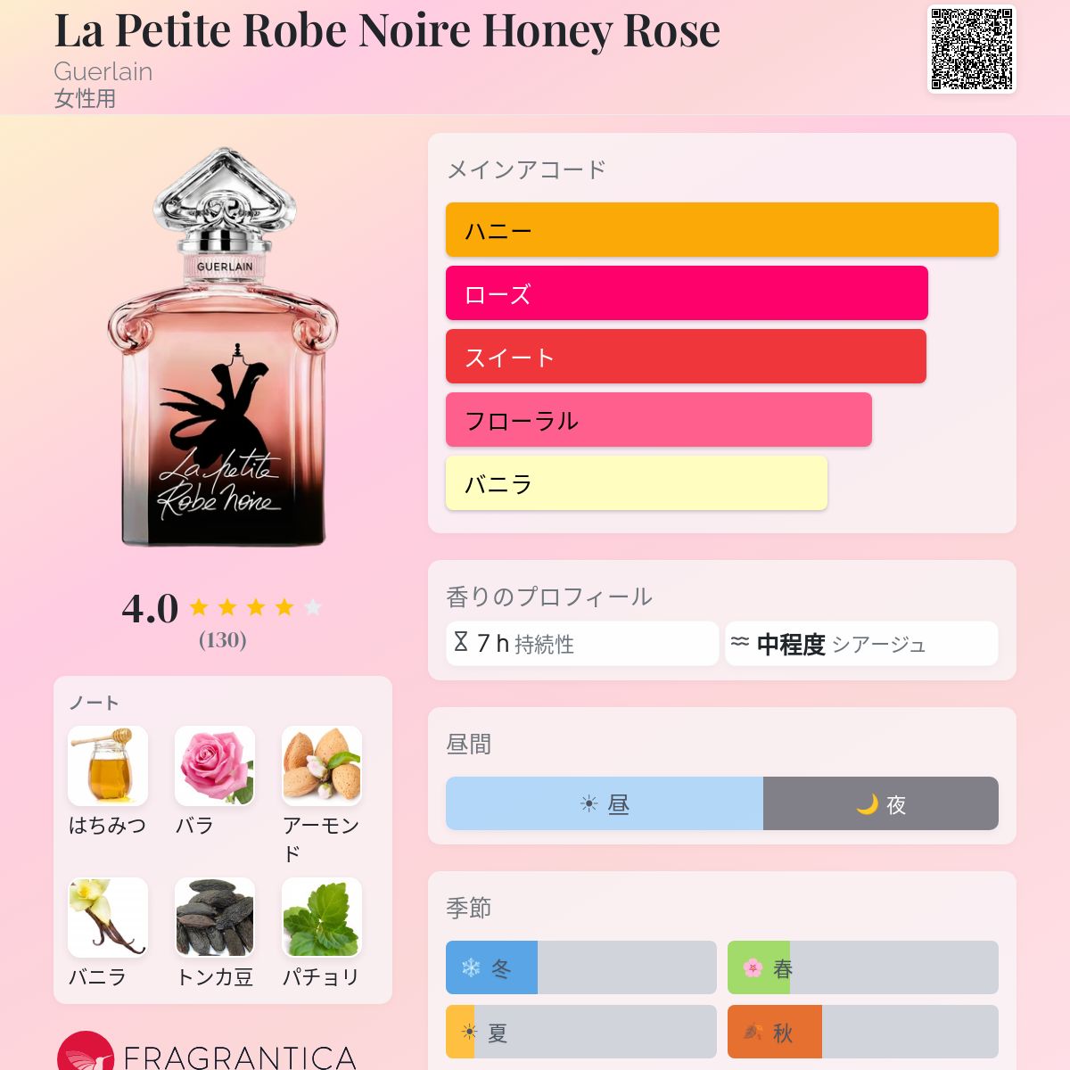 La Petite Robe Noire Honey Rose Guerlain 香水 - 2025年の女性用