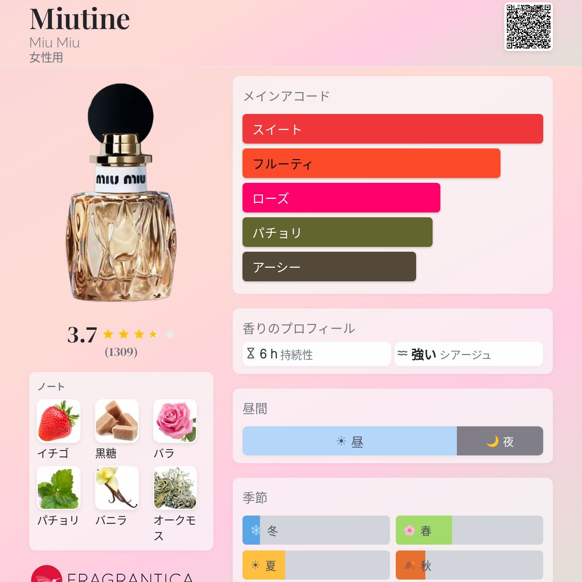 Miutine Miu Miu 香水 - 2025年の女性用 新着フレグランス