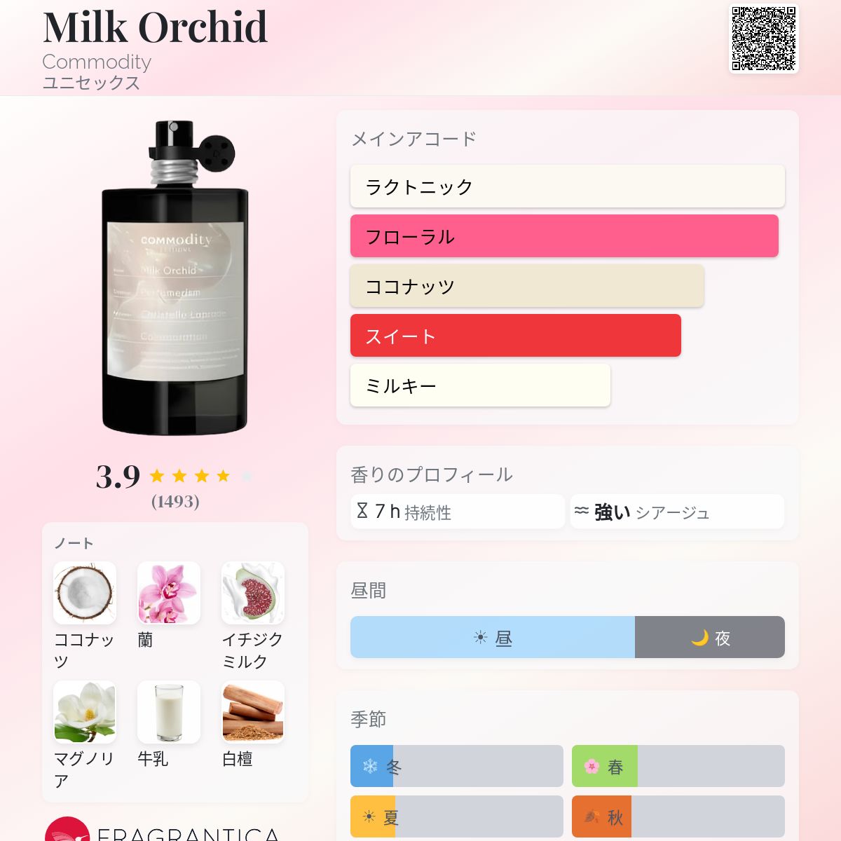 Milk Orchid Commodity 香水 - 2025年のユニセックス 新着フレグランス