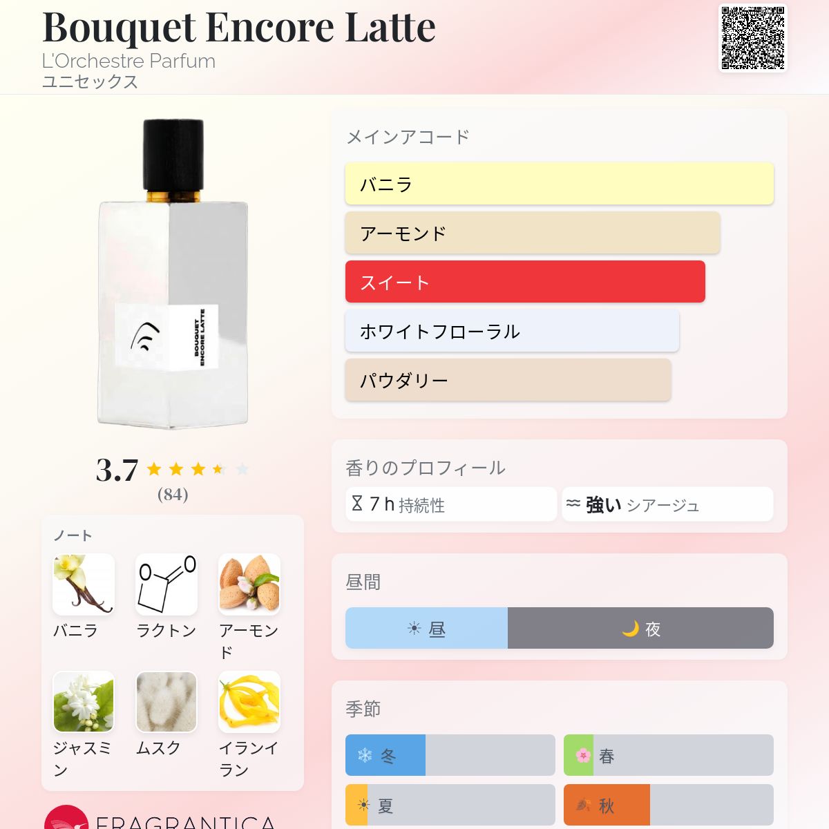 Bouquet Encore Latte L'Orchestre Parfum 香水 - 2025年のユニ