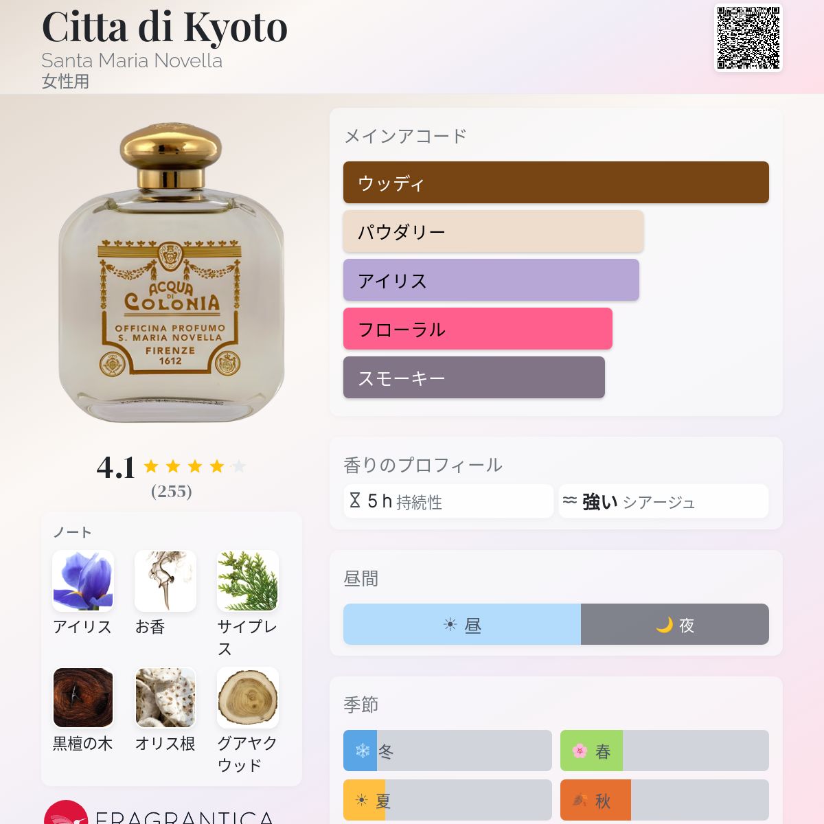 Citta di Kyoto Santa Maria Novella 香水 - 2005年の女性用 フレグランス