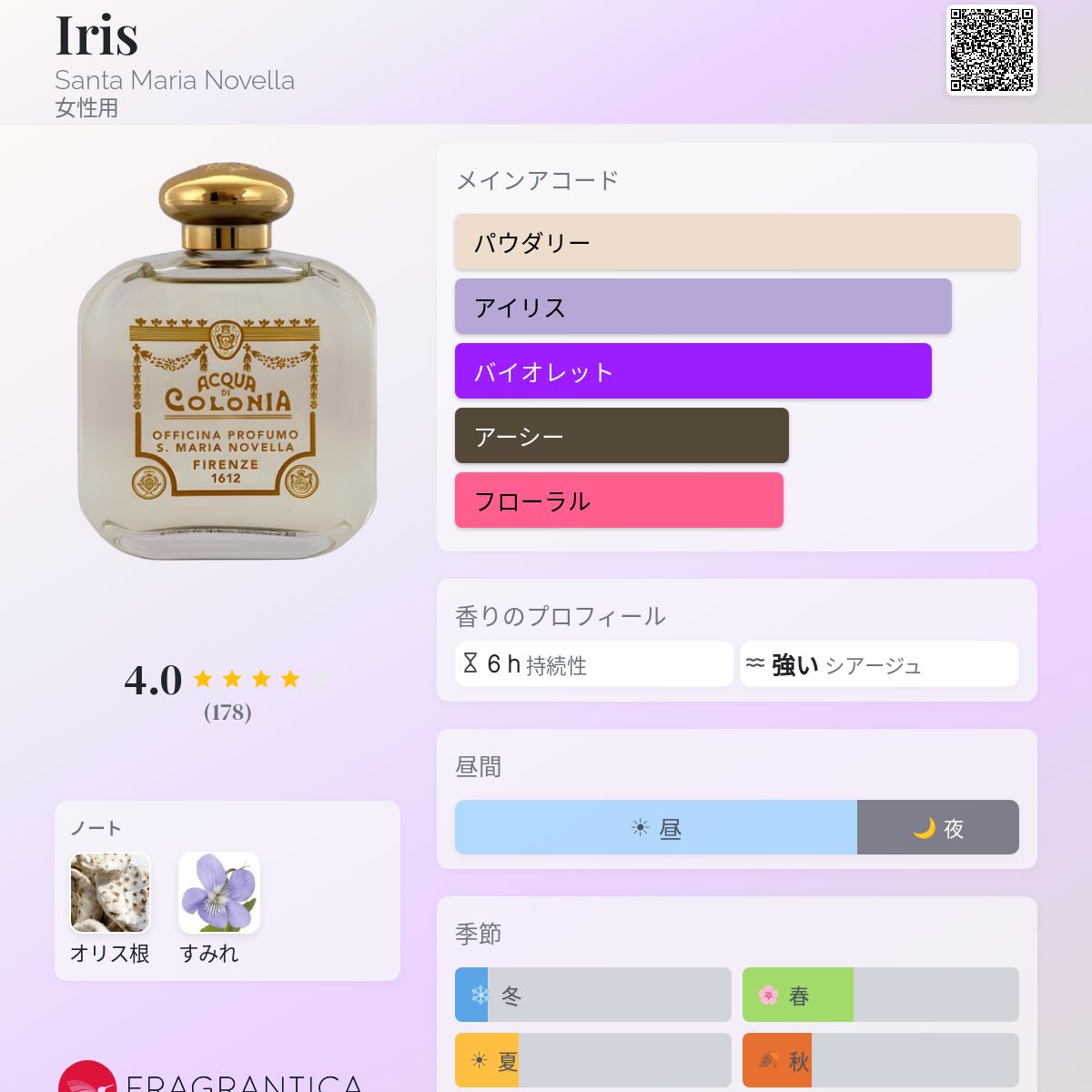 Iris Santa Maria Novella 香水 - 1901年の女性用 フレグランス