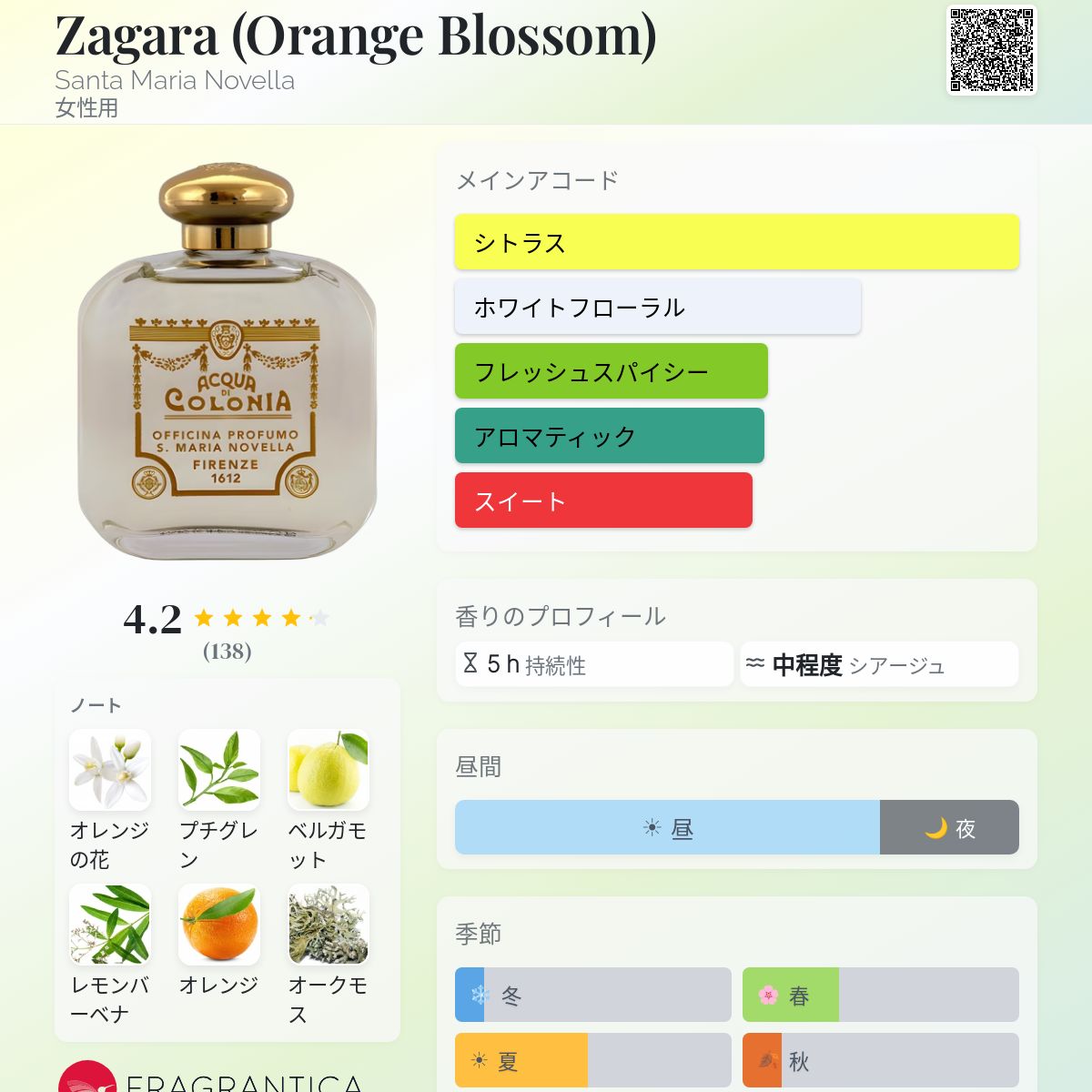 Zagara (Orange Blossom) Santa Maria Novella 香水 - 1996年の女性用 
