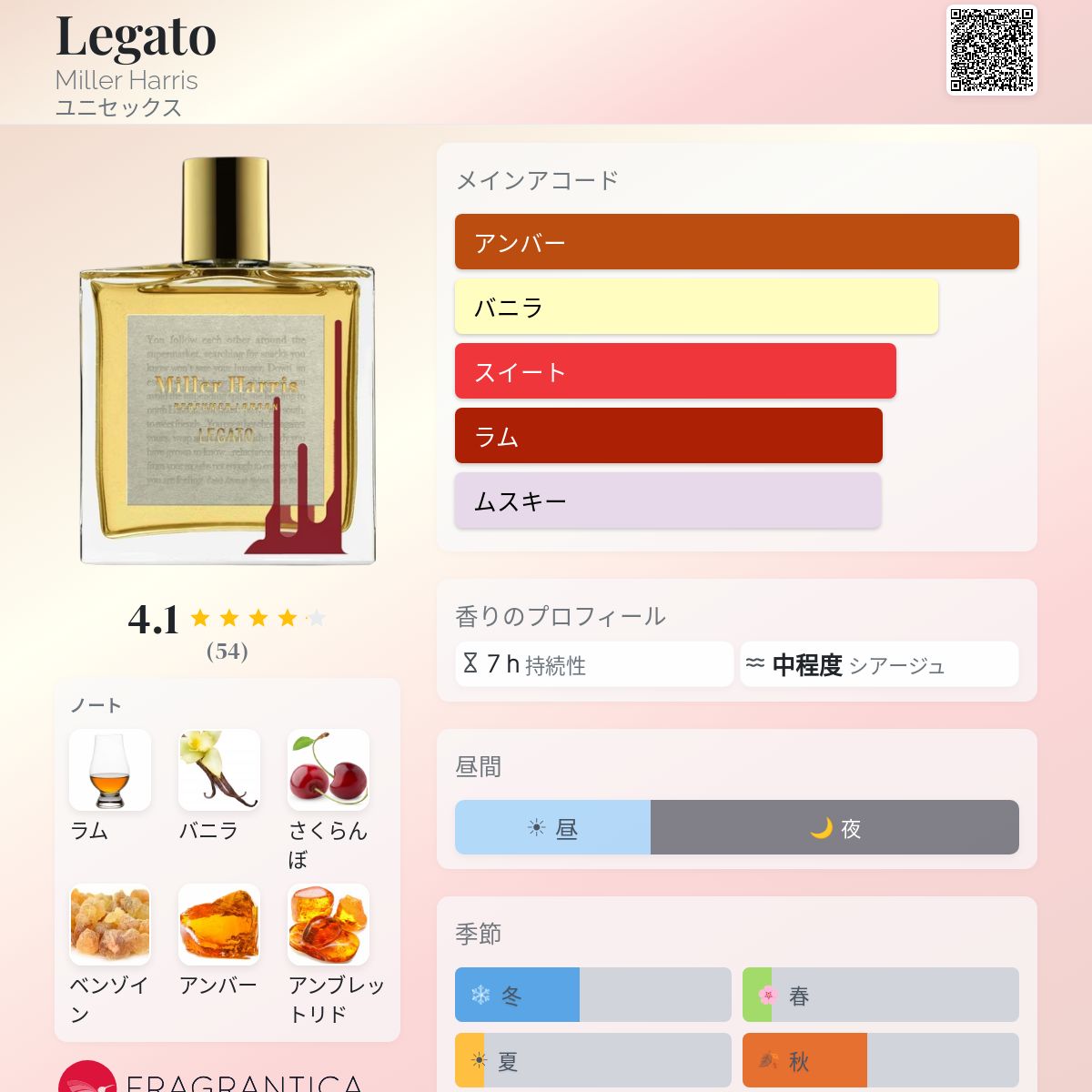 Legato Miller Harris 香水 - 2025年のユニセックス 新着フレグランス