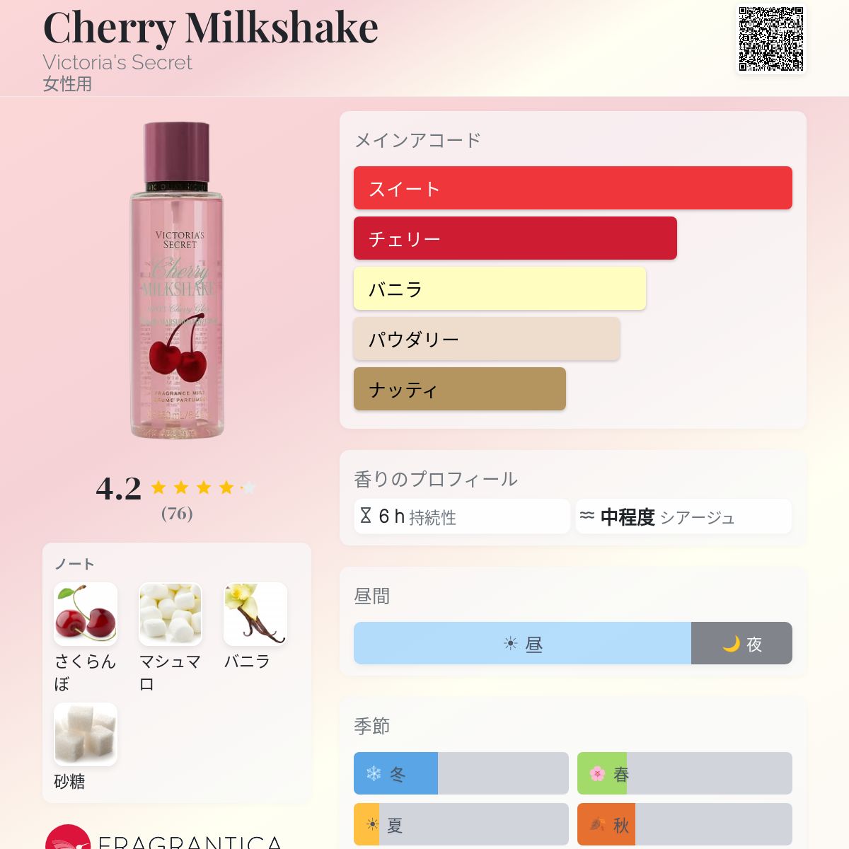 Cherry Milkshake Victoria's Secret 香水 - 2025年の女性用 新着