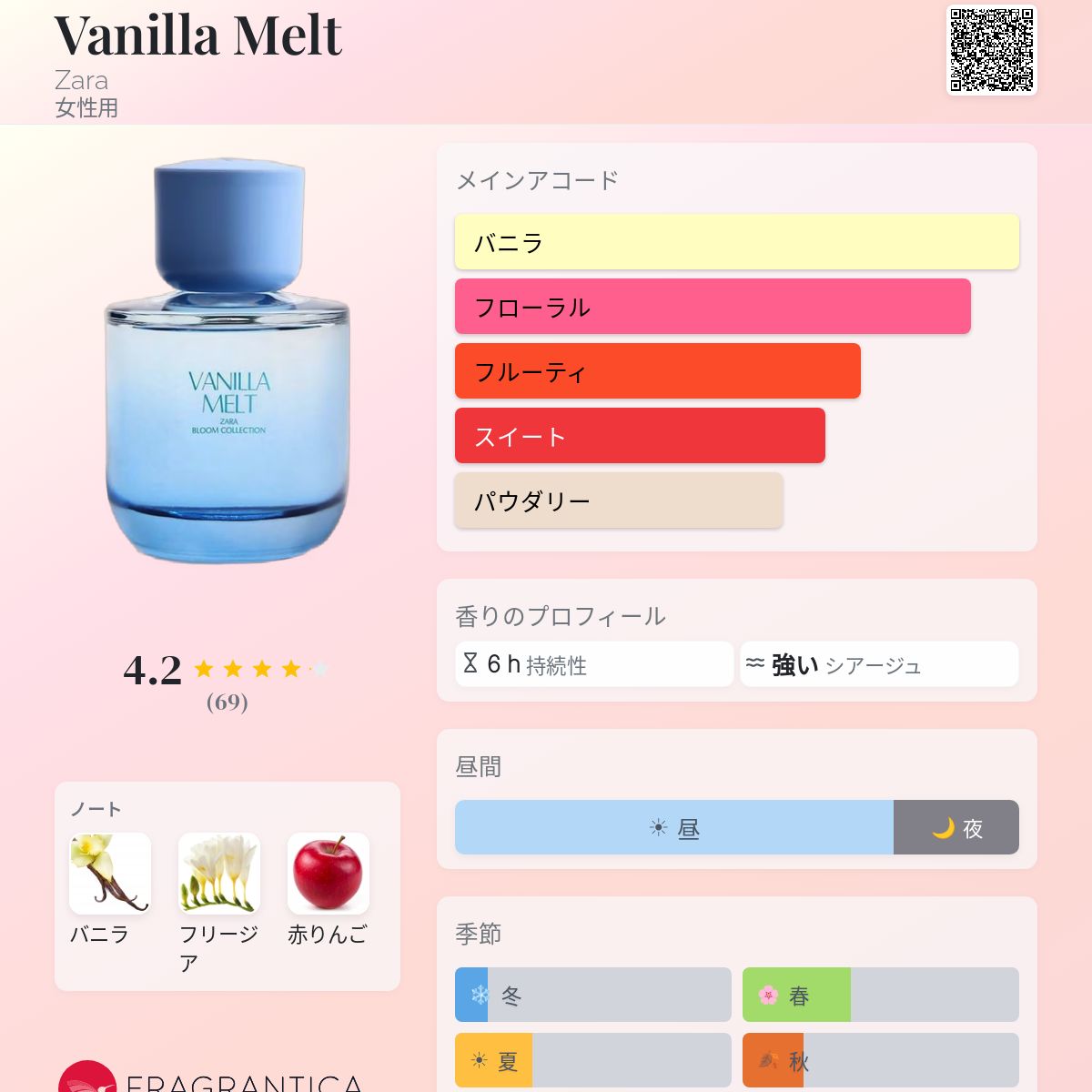 Vanilla Melt Zara 香水 - 2025年の女性用 新着フレグランス