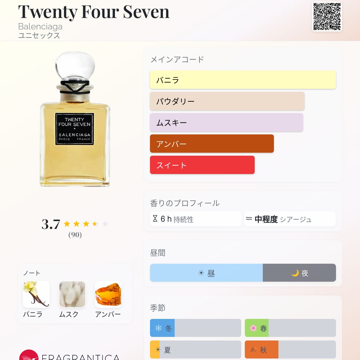 Twenty Four Seven Balenciaga 香水 - 2025年のユニセックス 新着