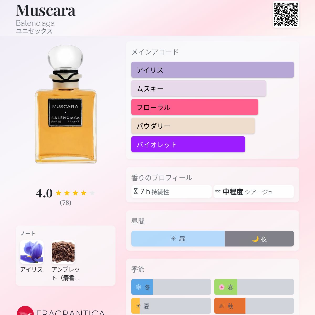 Muscara Balenciaga 香水 - 2025年のユニセックス 新着フレグランス