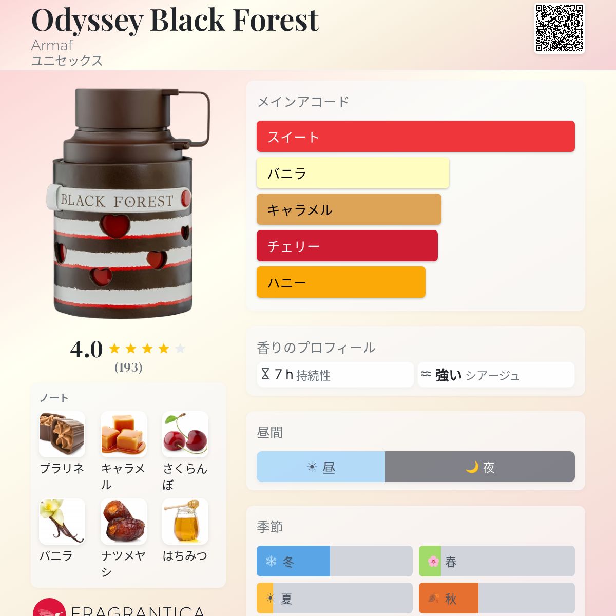Odyssey Black Forest Armaf 香水 - 2025年のユニセックス 新着