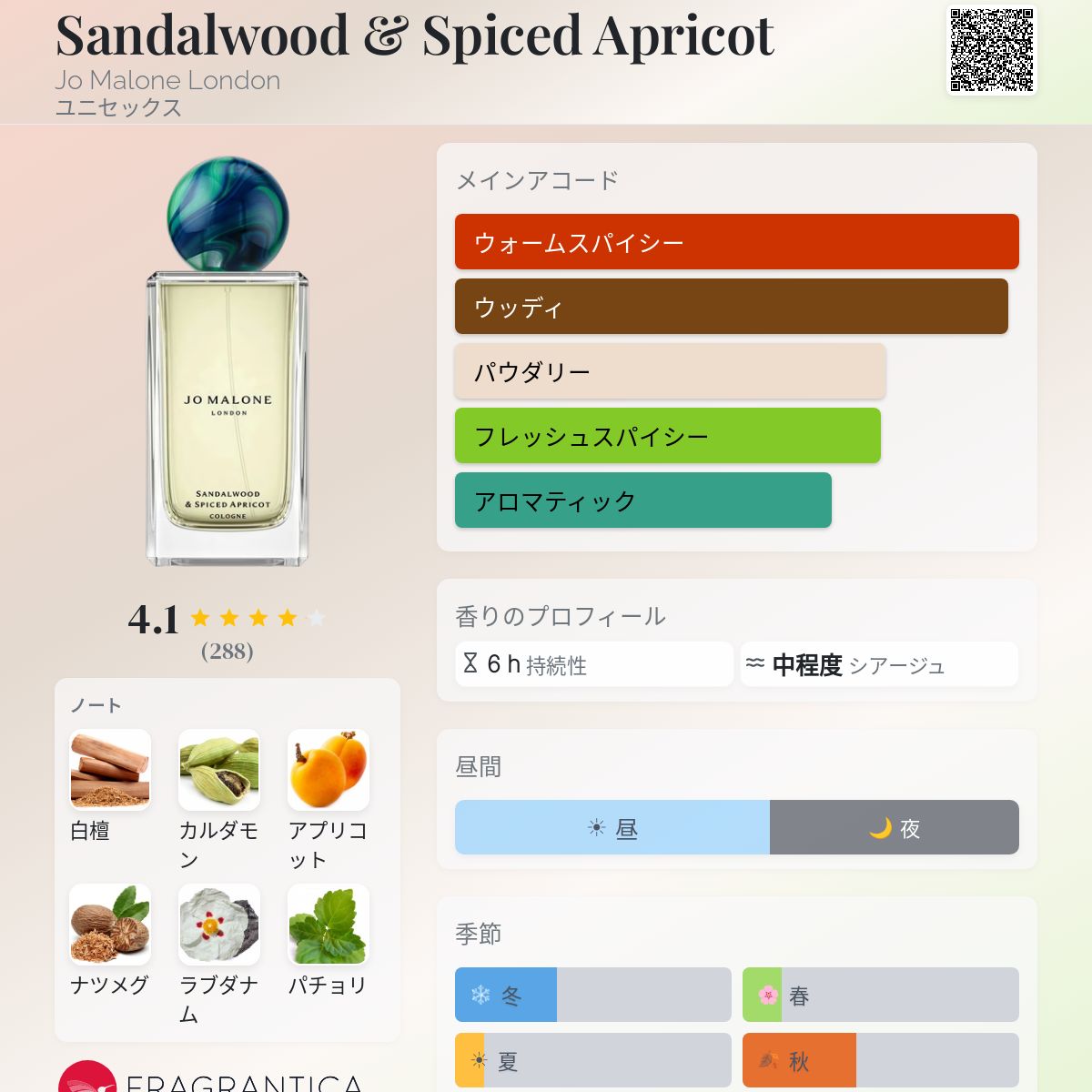 Sandalwood & Spiced Apricot Jo Malone London 香水 - 2025年のユニ