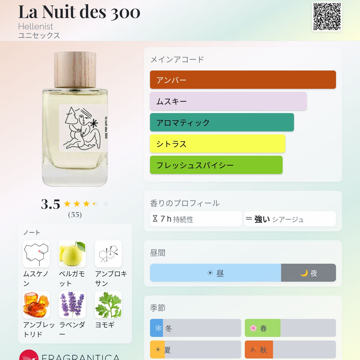 La Nuit des 300 Hellenist 香水 - 2025年のユニセックス 新着フレグランス