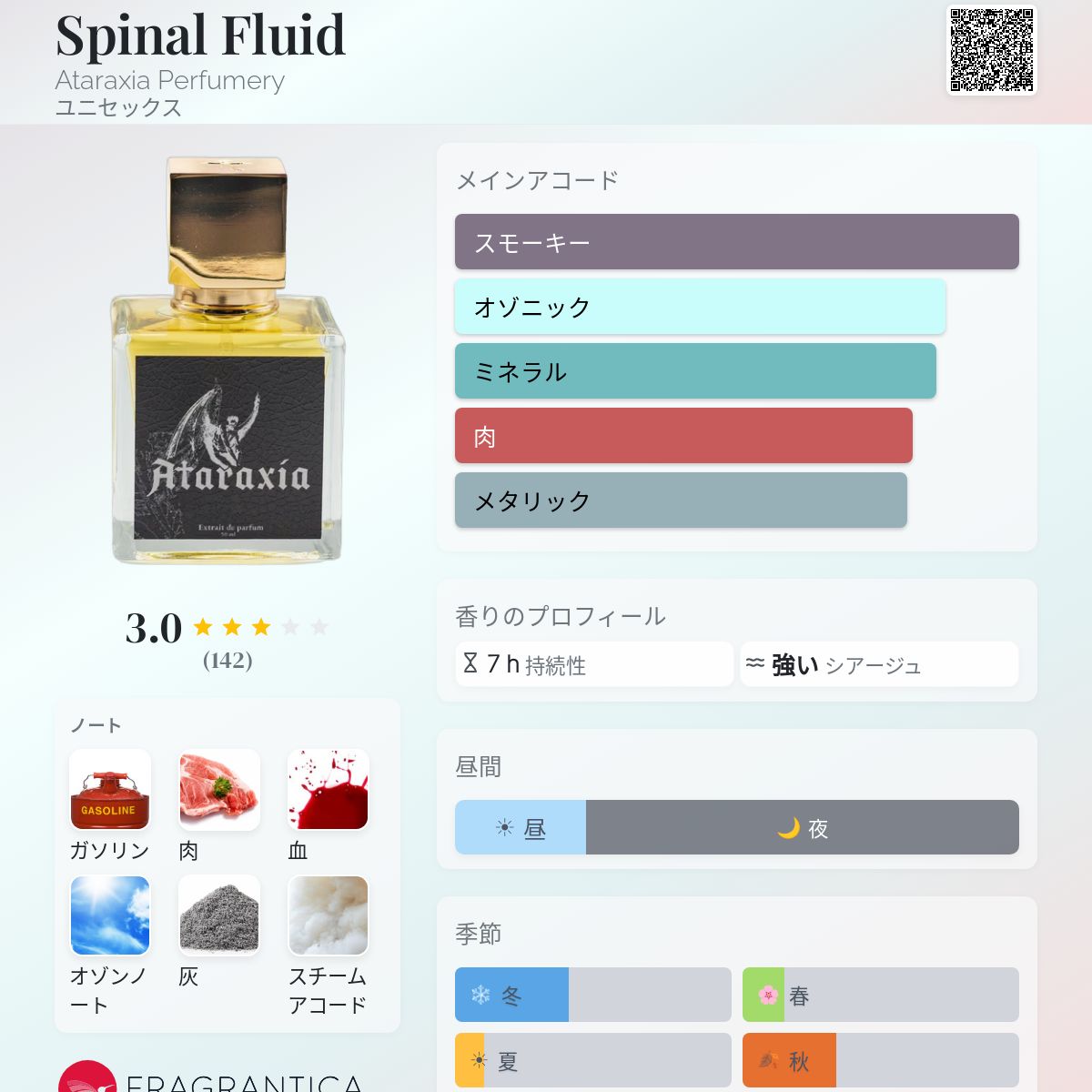 Spinal Fluid Ataraxia Perfumery 香水 - 2025年のユニセックス 新着